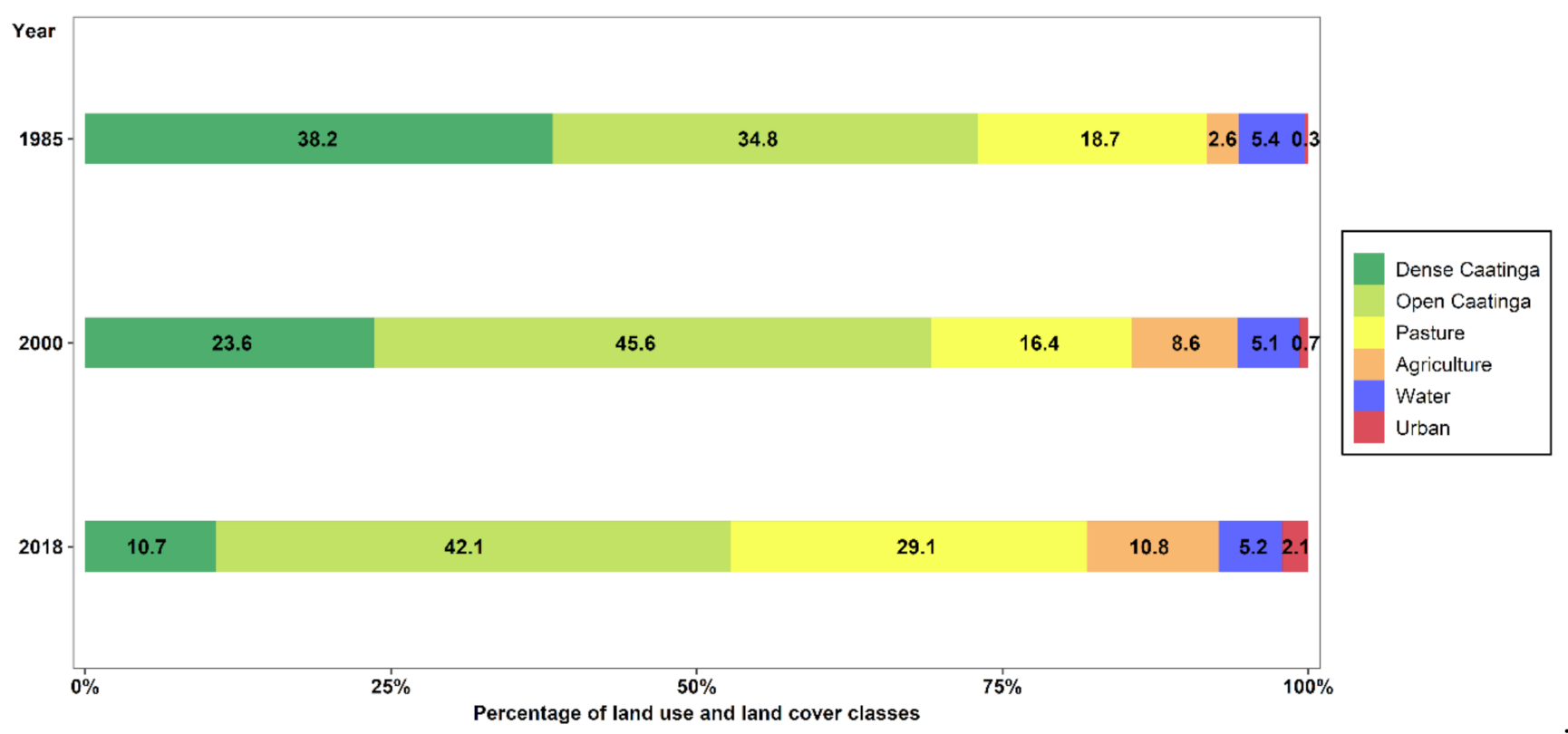 Land 10 00550 g003 Land 10 00550 g003
