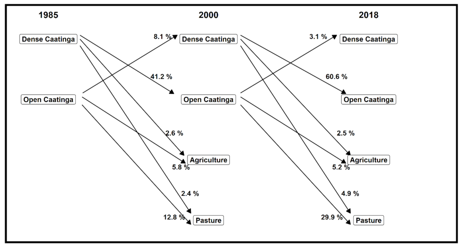 Land 10 00550 g004 Land 10 00550 g004
