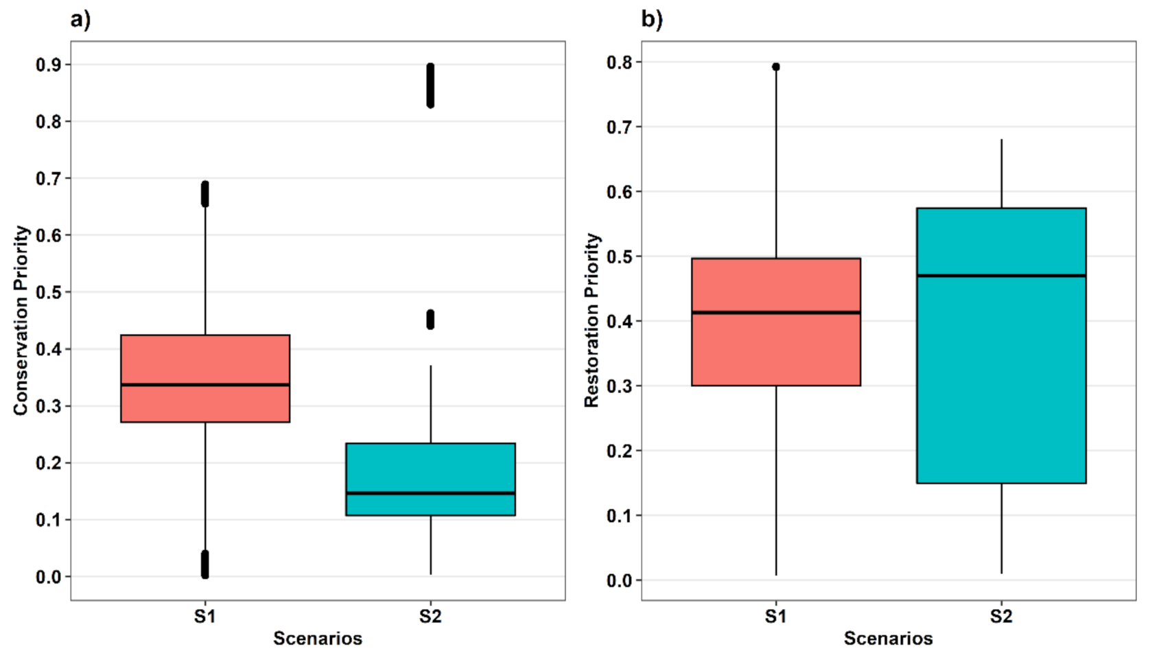 Land 10 00550 g0a1 Land 10 00550 g0a1