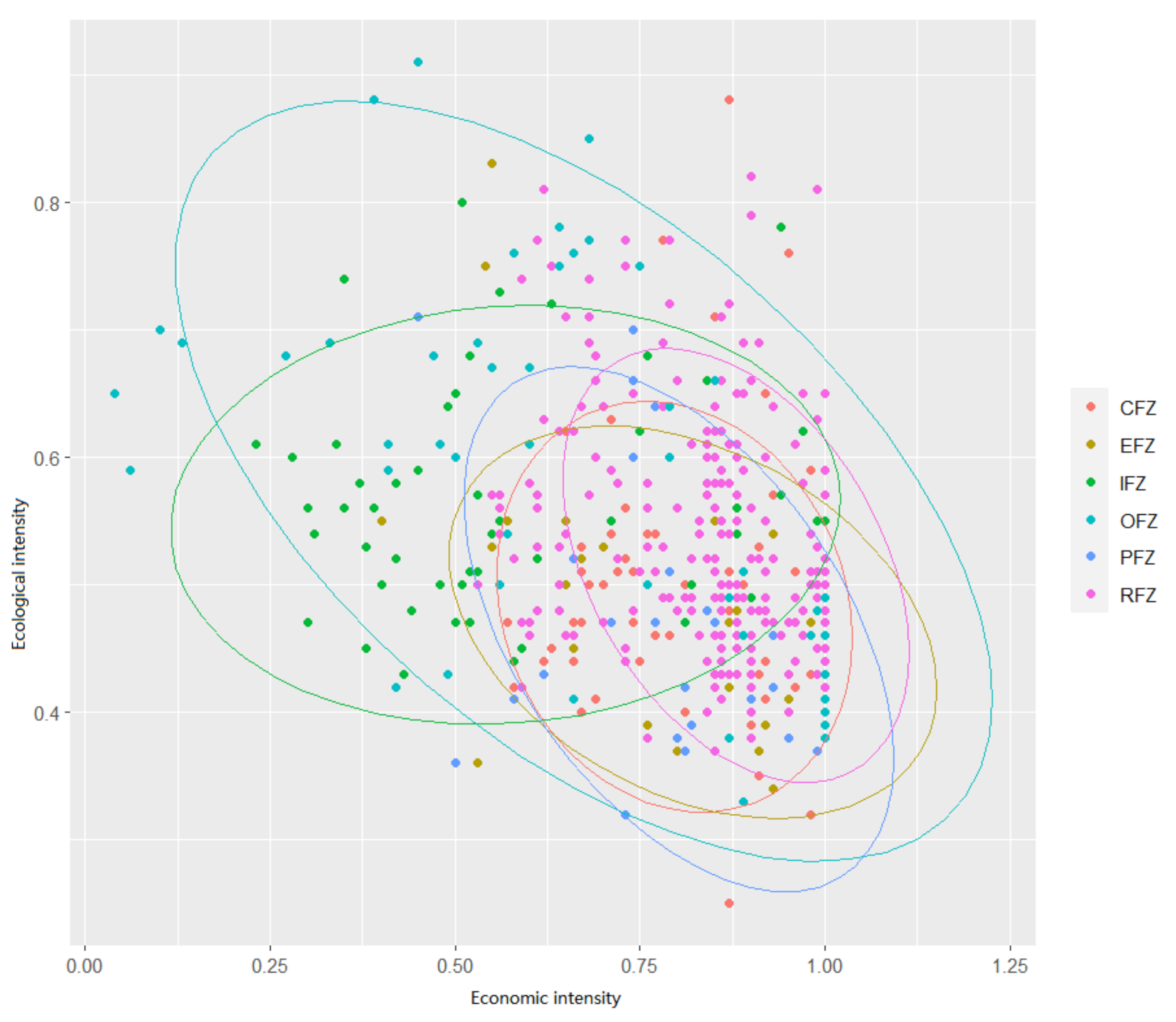 Land 10 00551 g005 Land 10 00551 g005