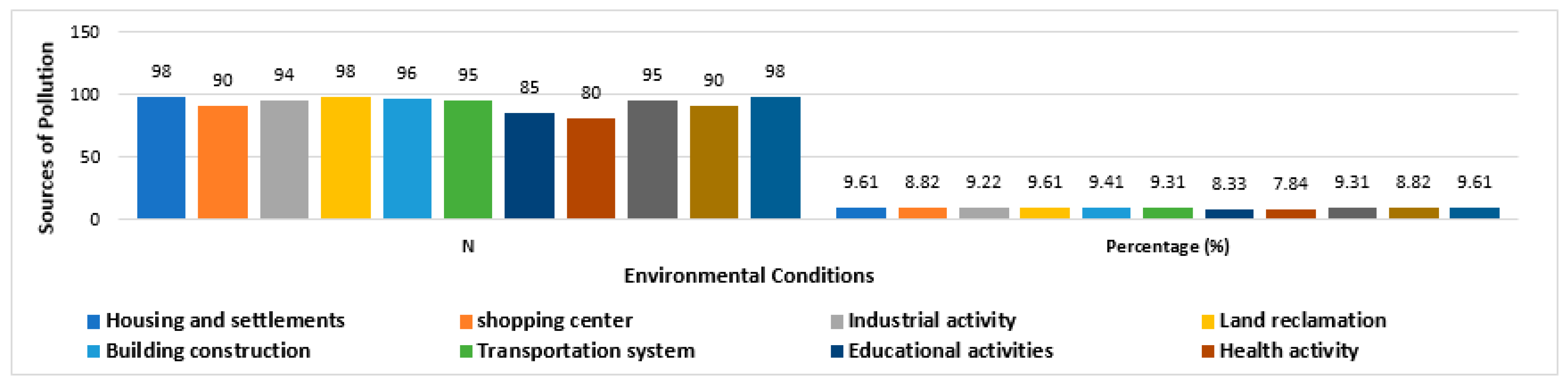 Land 10 00556 g005 Land 10 00556 g005