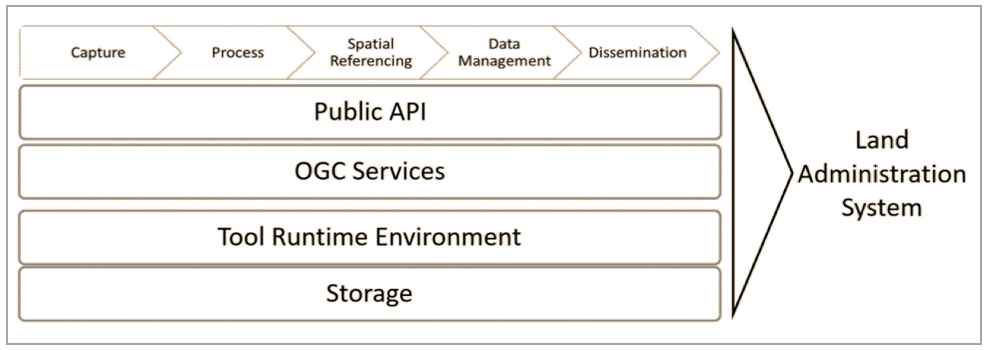 Land 10 00557 g003 Land 10 00557 g003