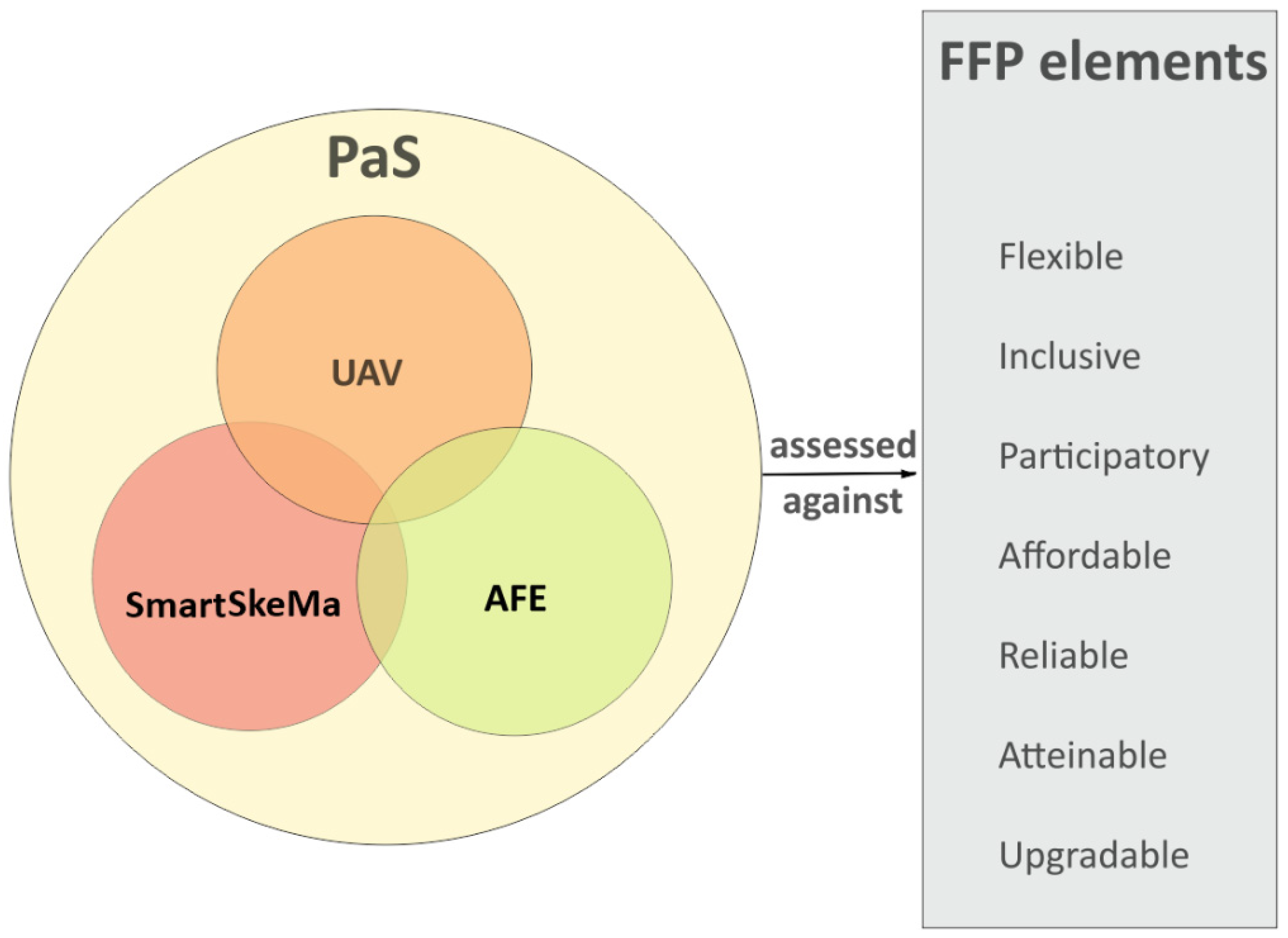 Land 10 00557 g007 Land 10 00557 g007
