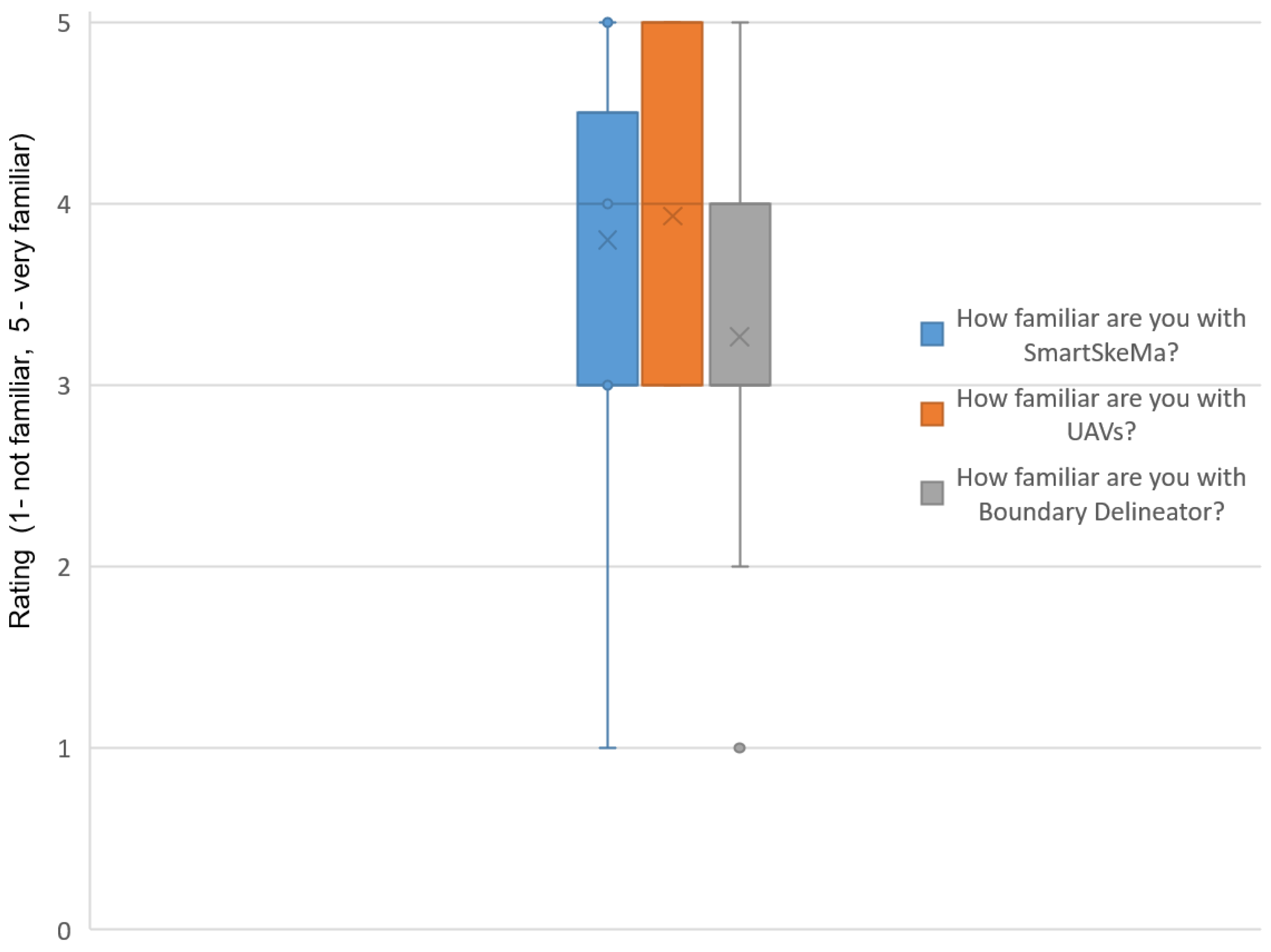 Land 10 00557 g008 Land 10 00557 g008