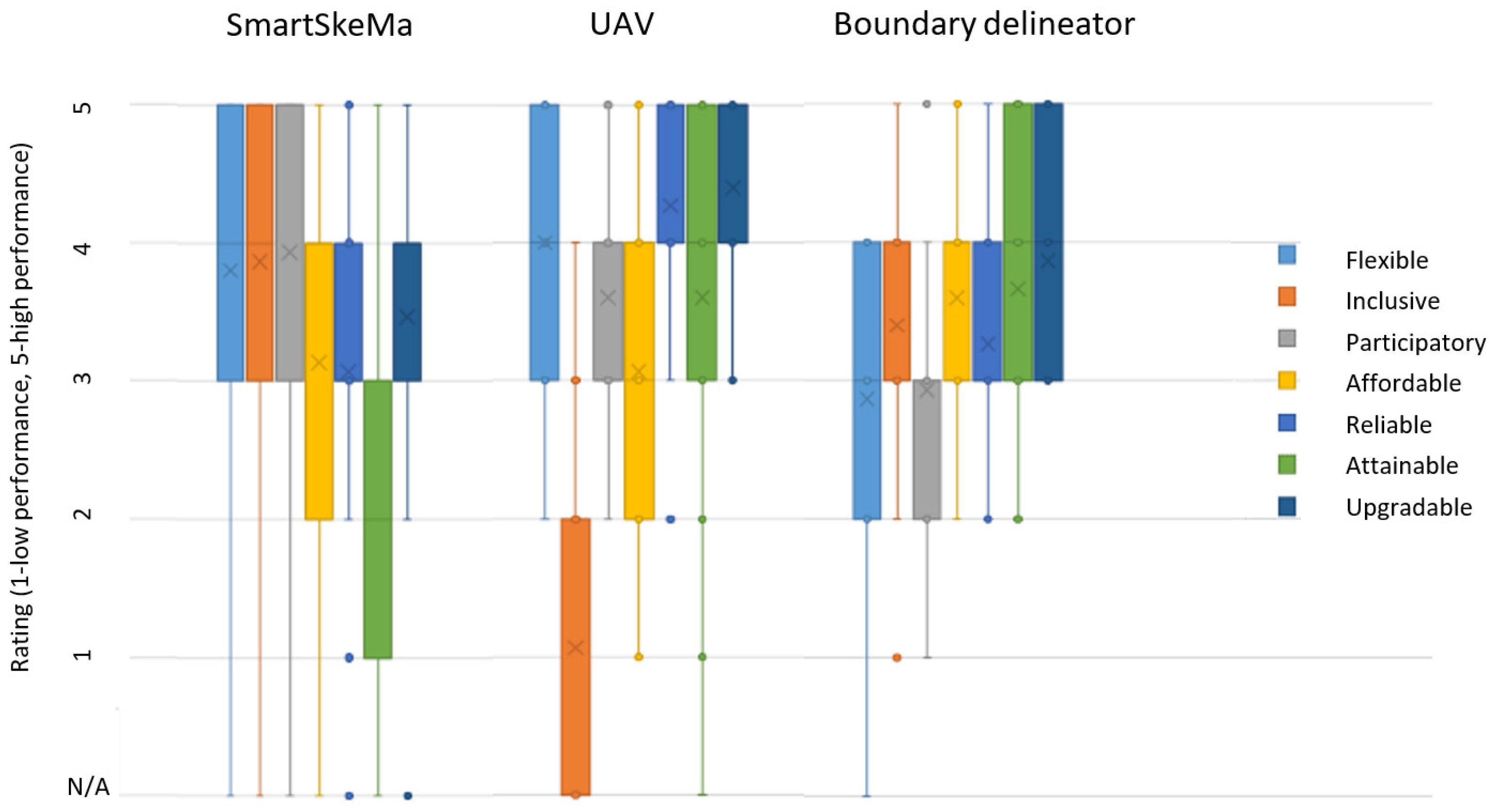 Land 10 00557 g009 Land 10 00557 g009