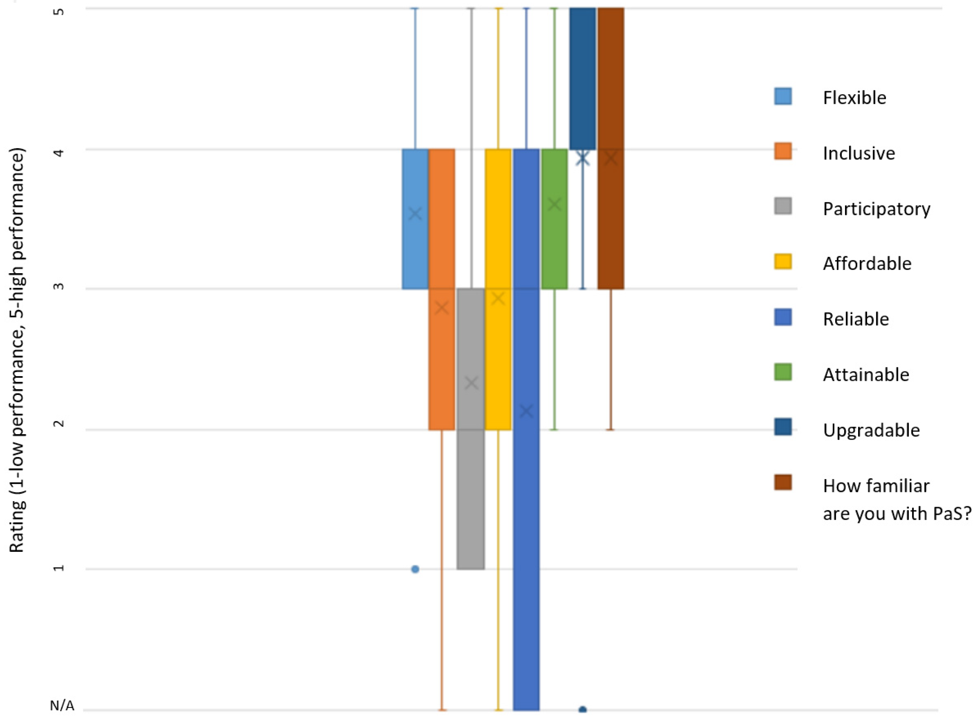 Land 10 00557 g010 Land 10 00557 g010