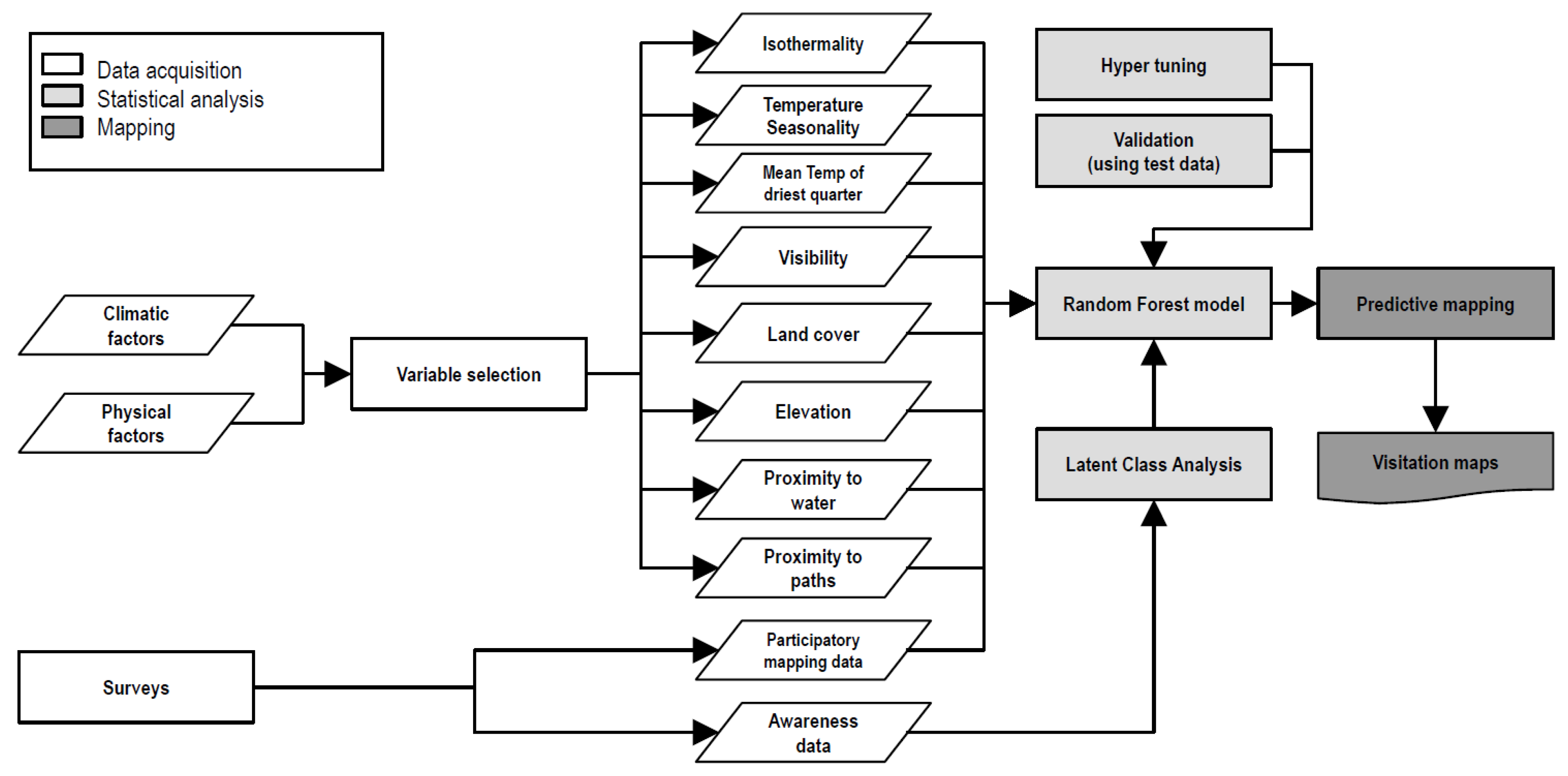 Land 10 00560 g002 Land 10 00560 g002
