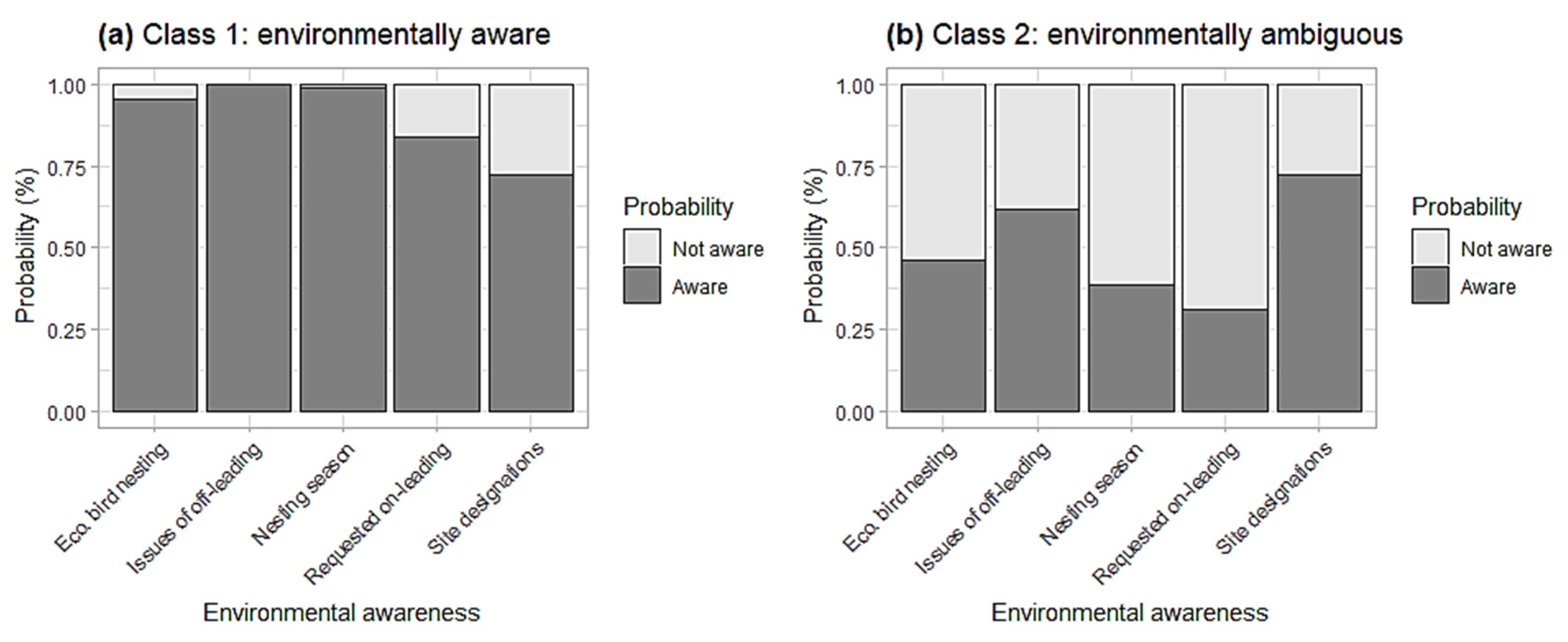 Land 10 00560 g003 Land 10 00560 g003