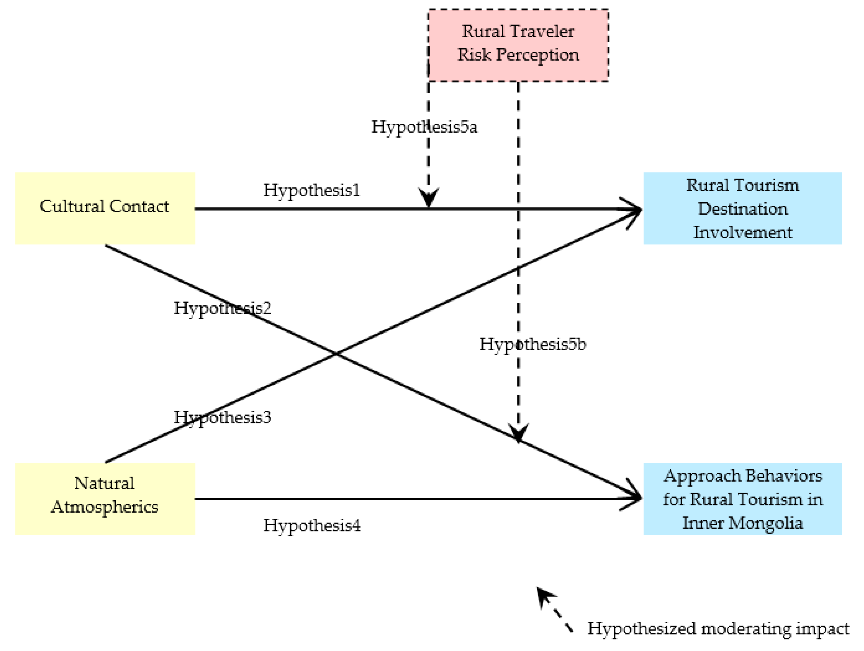 Land 10 00568 g001 Land 10 00568 g001