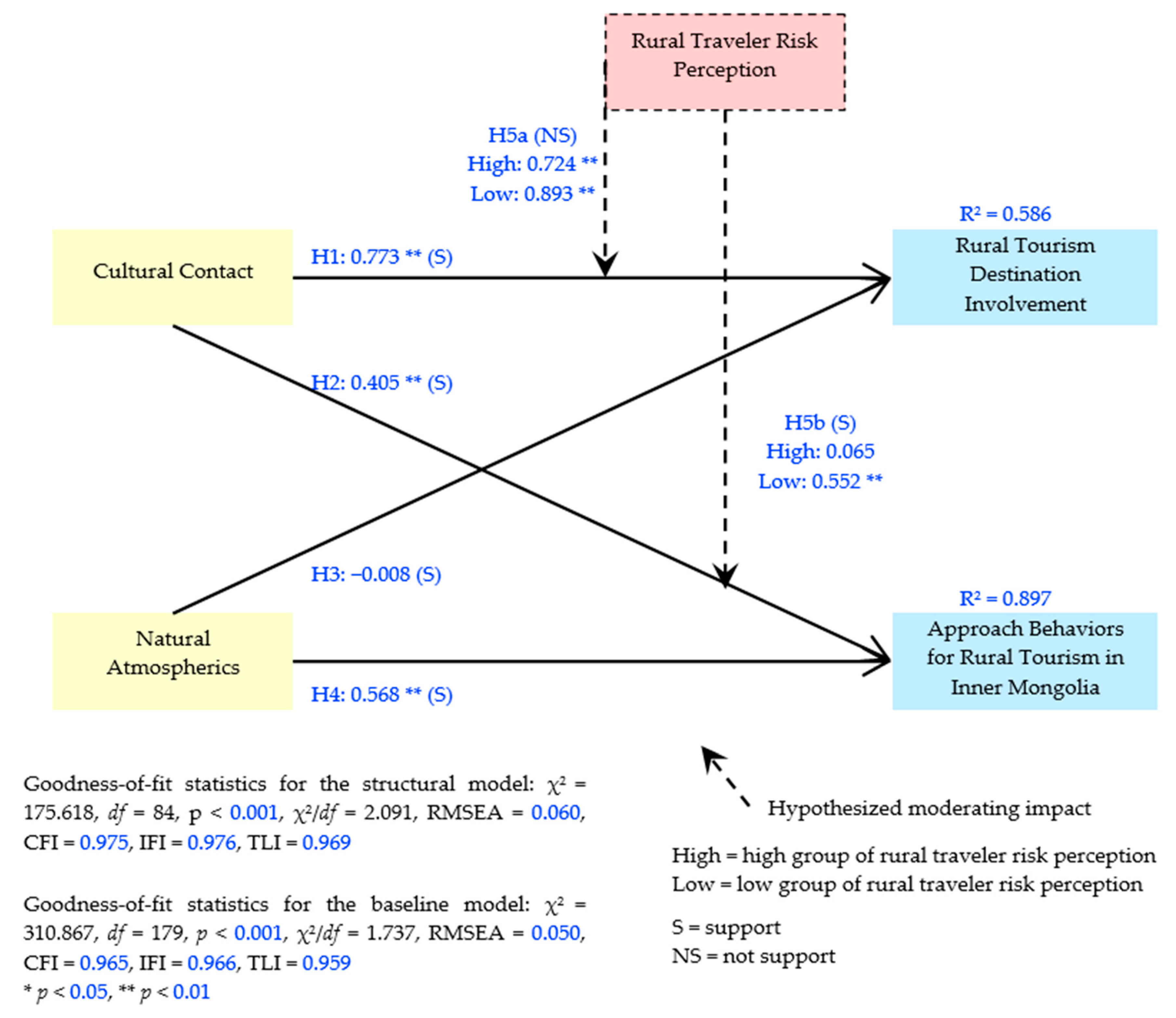 Land 10 00568 g002 Land 10 00568 g002