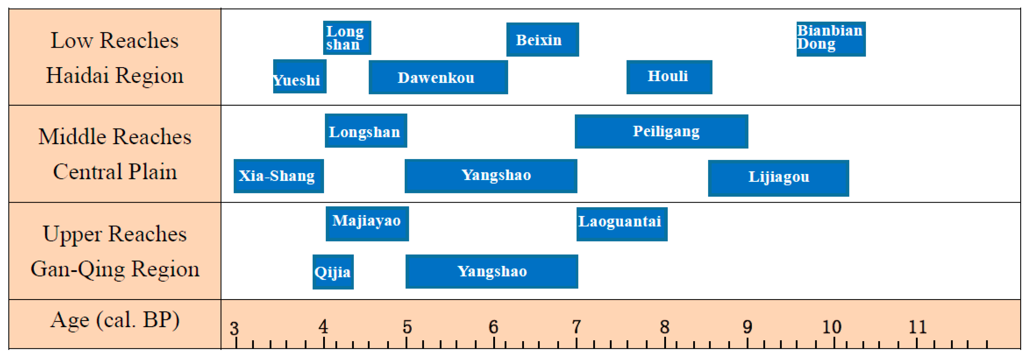 Land 10 00574 g001 Land 10 00574 g001