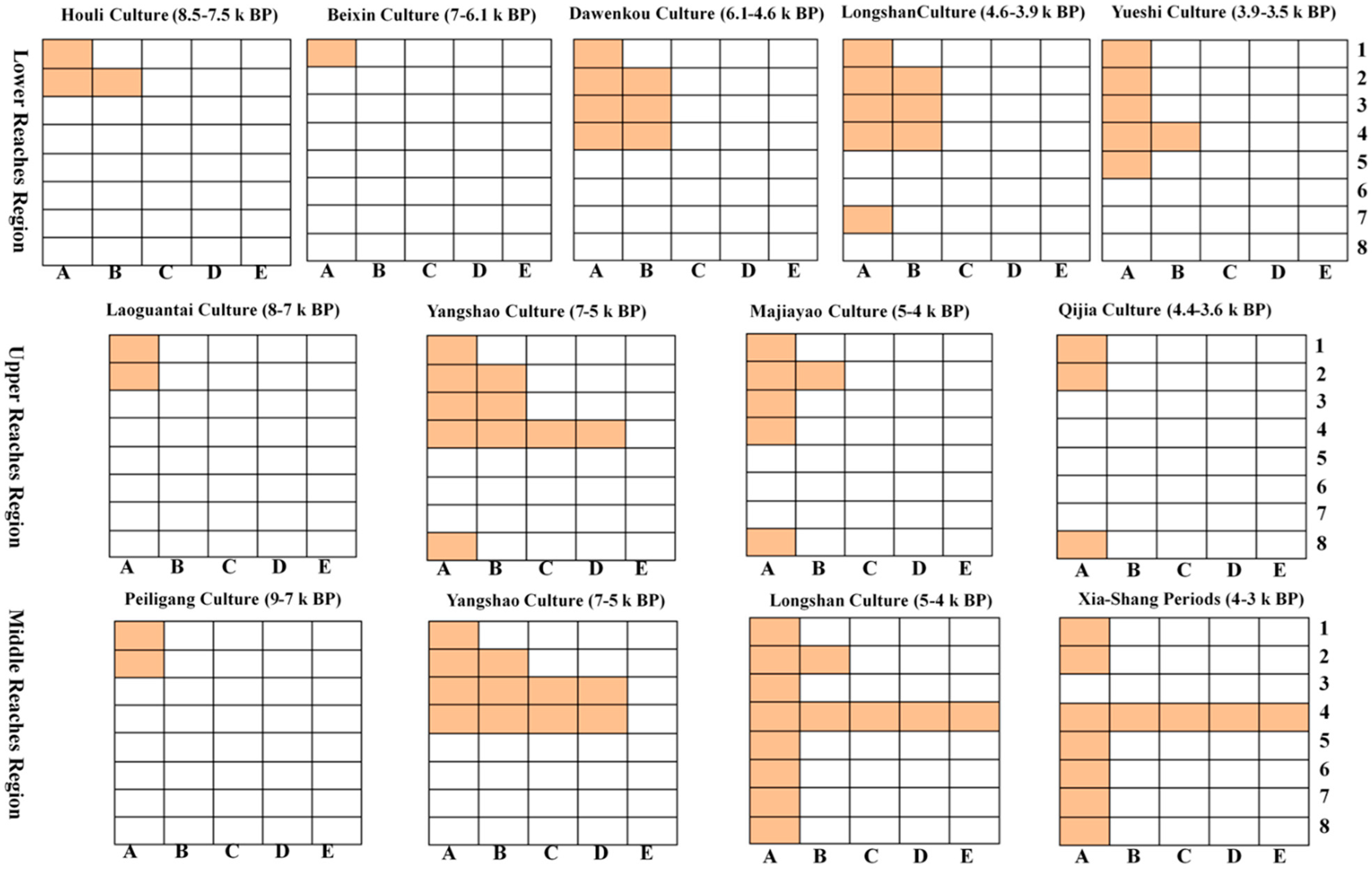 Land 10 00574 g005 Land 10 00574 g005