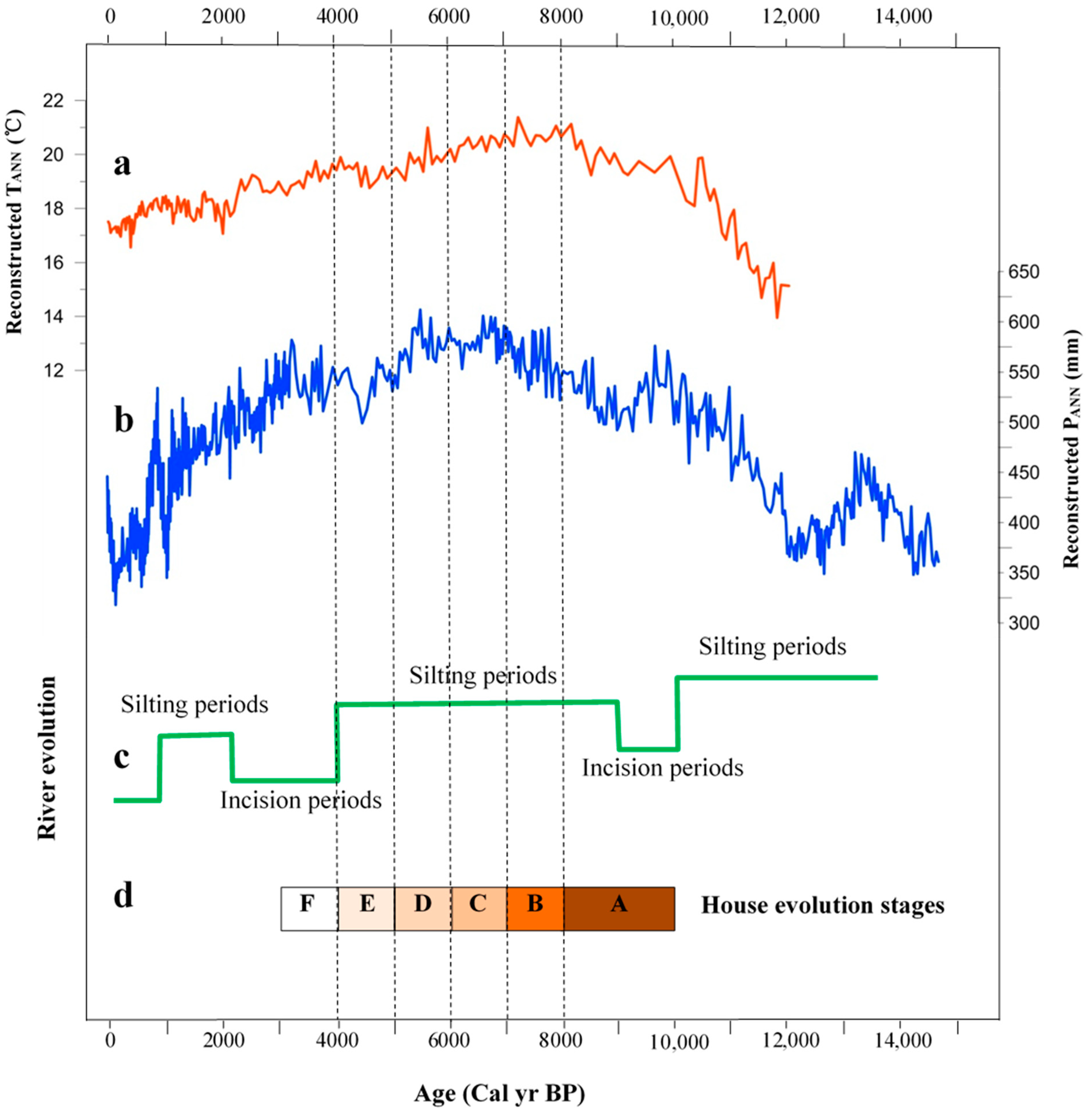 Land 10 00574 g006 Land 10 00574 g006