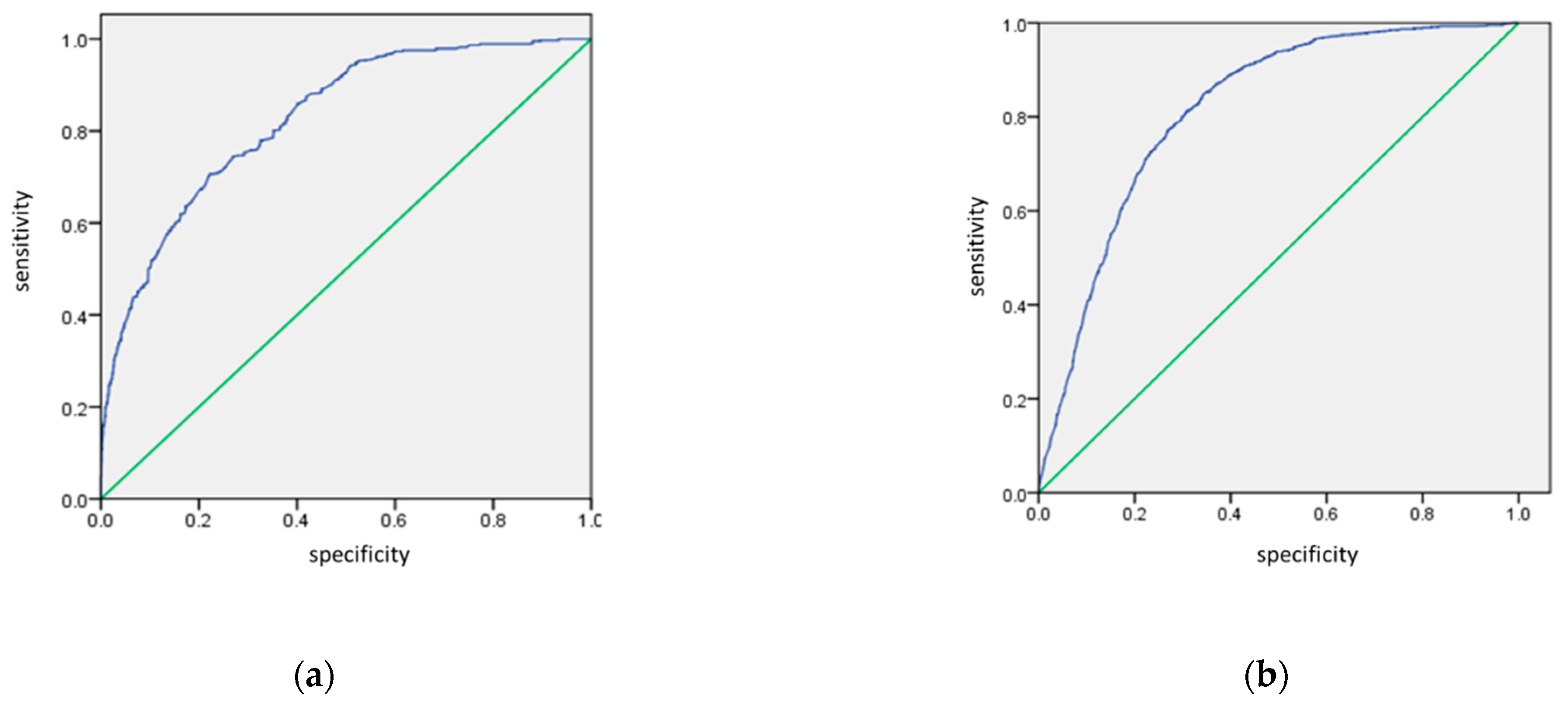 Land 10 00575 g003 Land 10 00575 g003