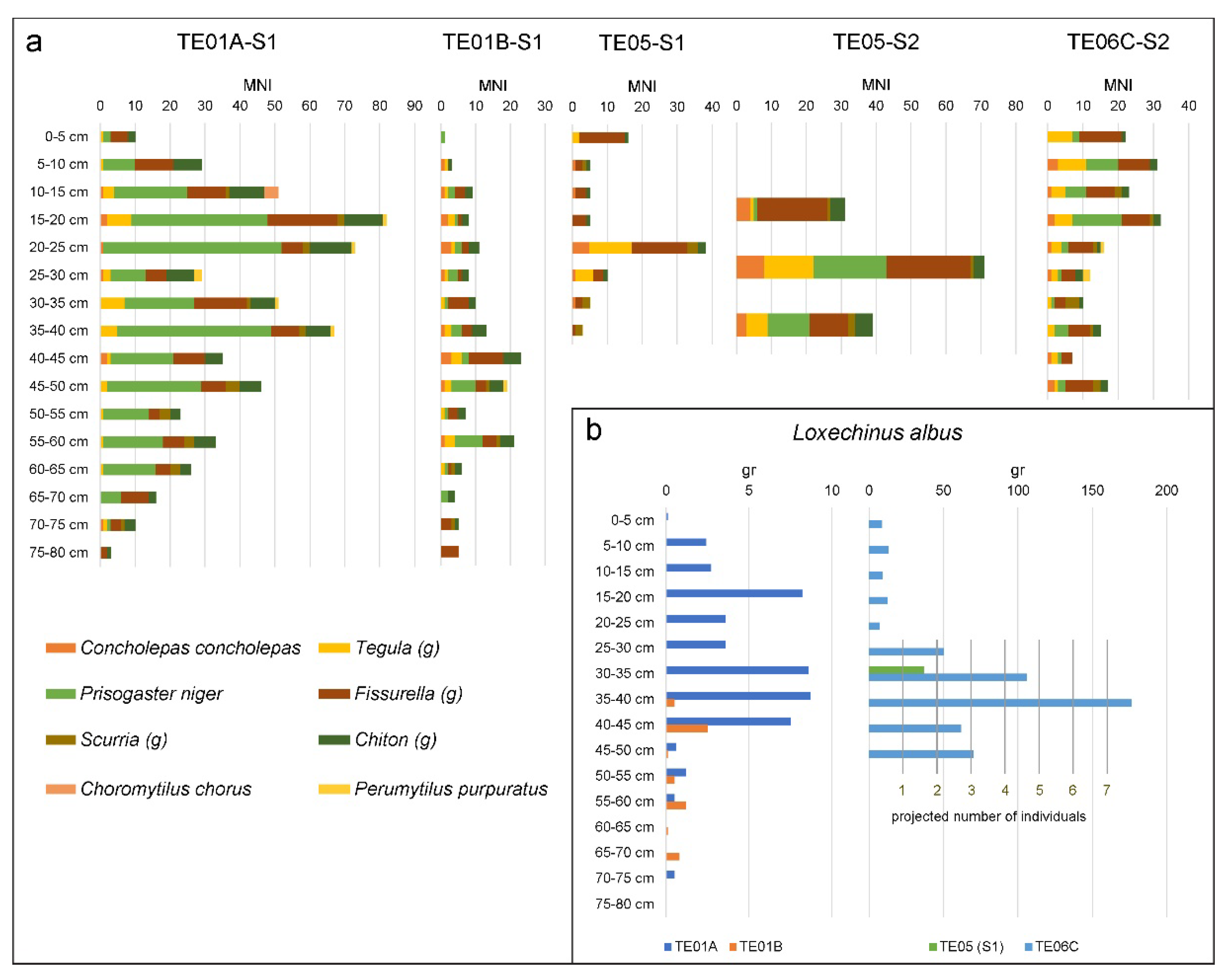 Land 10 00577 g005 Land 10 00577 g005