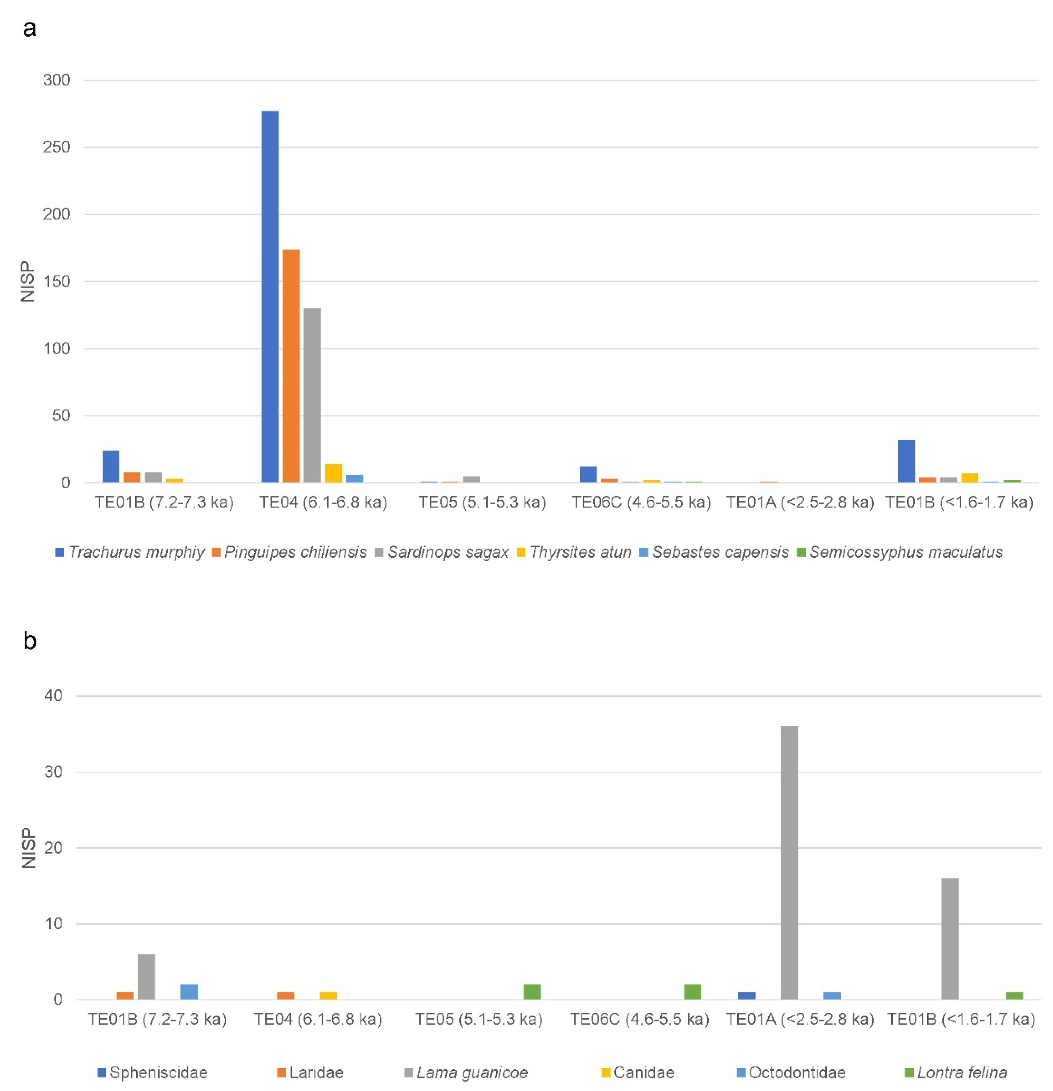 Land 10 00577 g006 Land 10 00577 g006