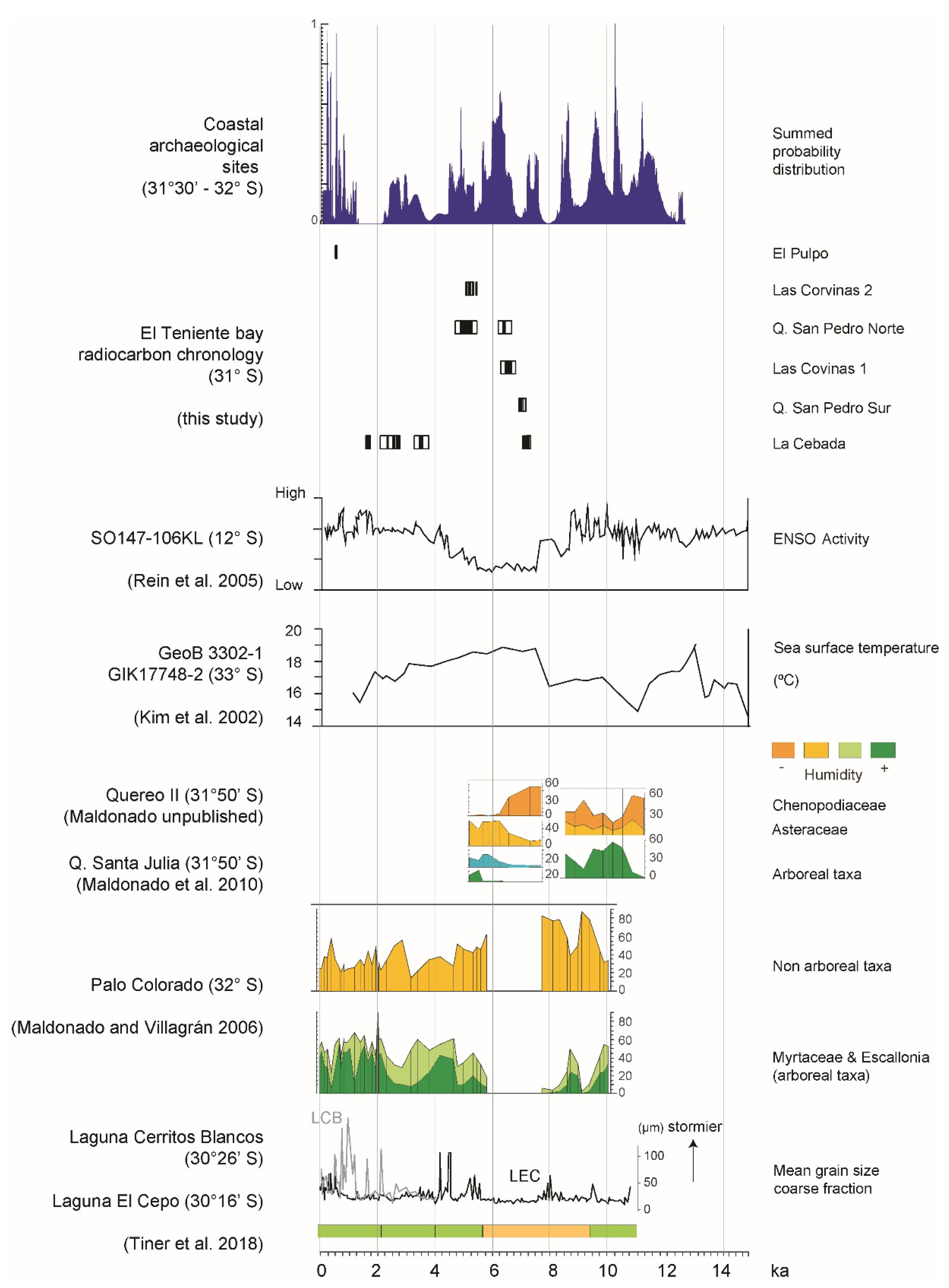 Land 10 00577 g007 Land 10 00577 g007