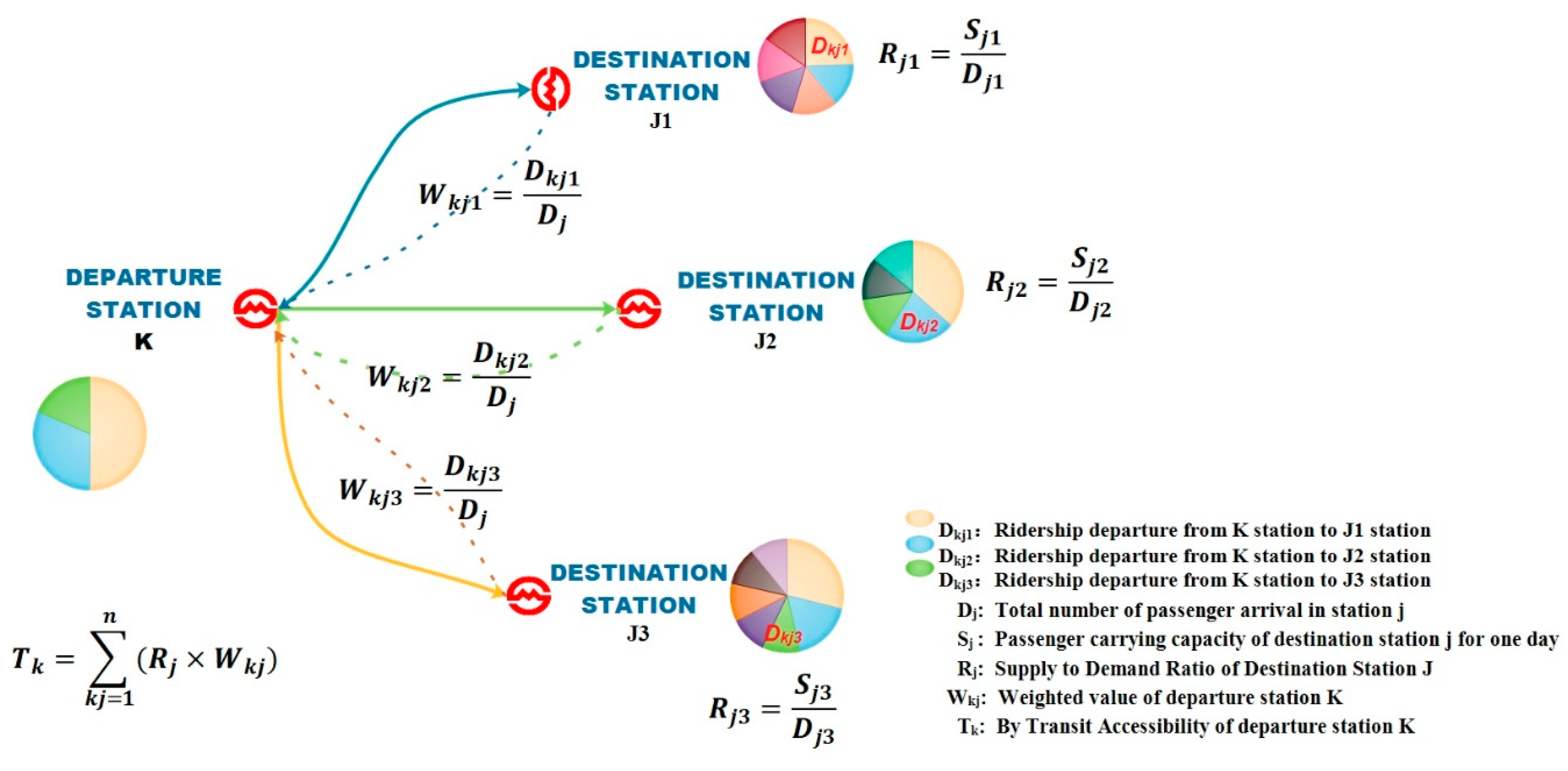 Land 10 00580 g002 Land 10 00580 g002