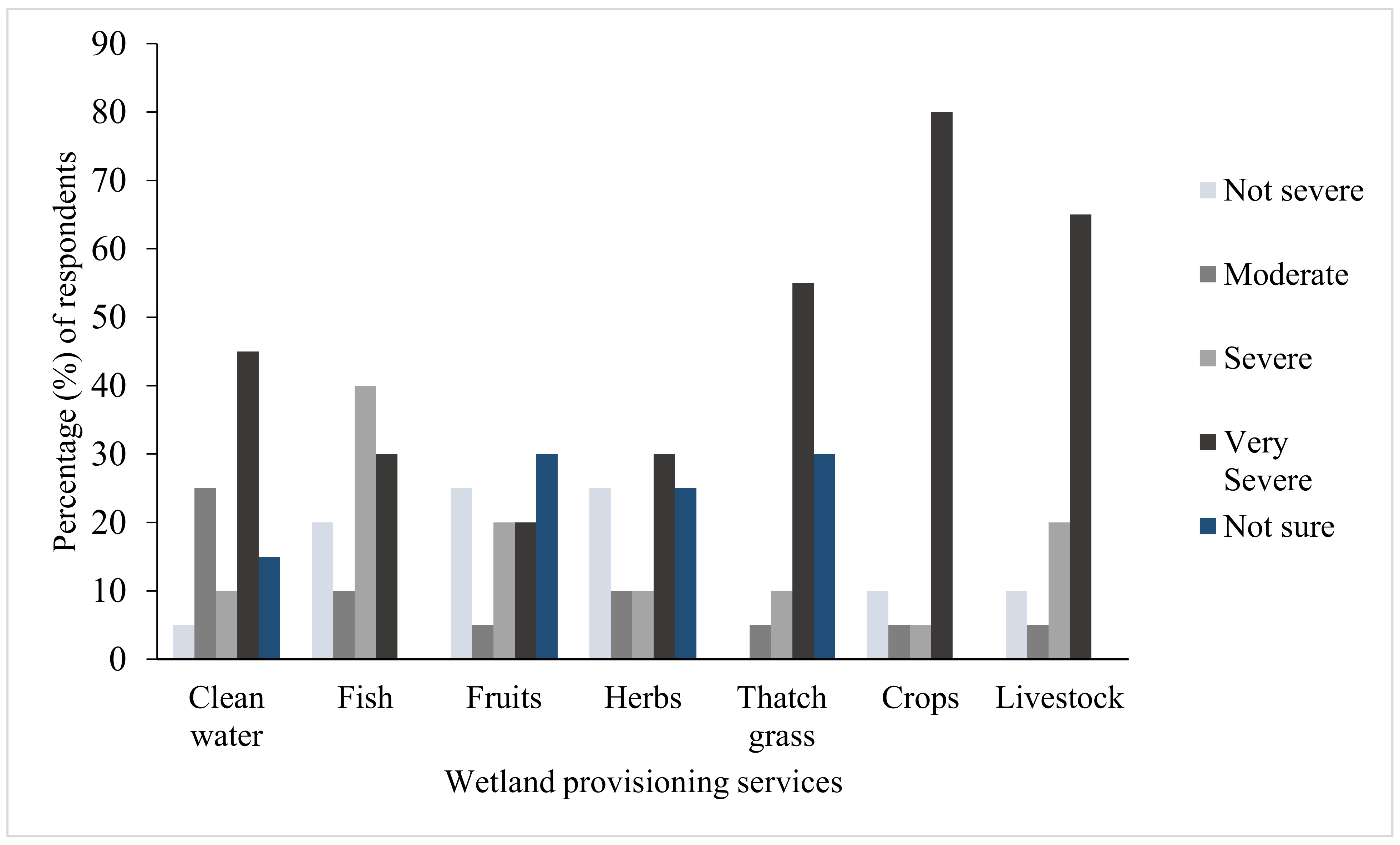Land 10 00587 g003 Land 10 00587 g003