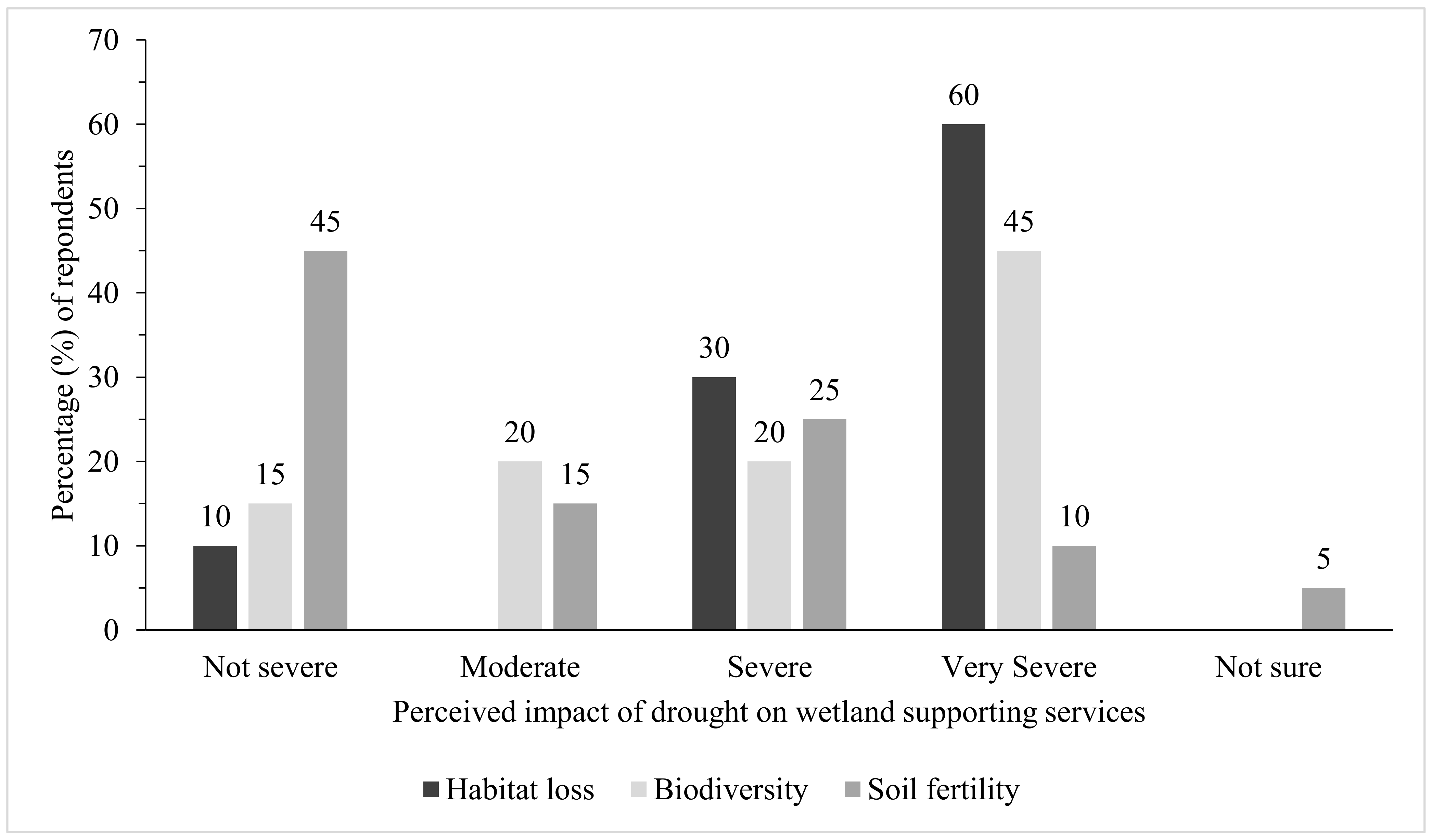 Land 10 00587 g006 Land 10 00587 g006