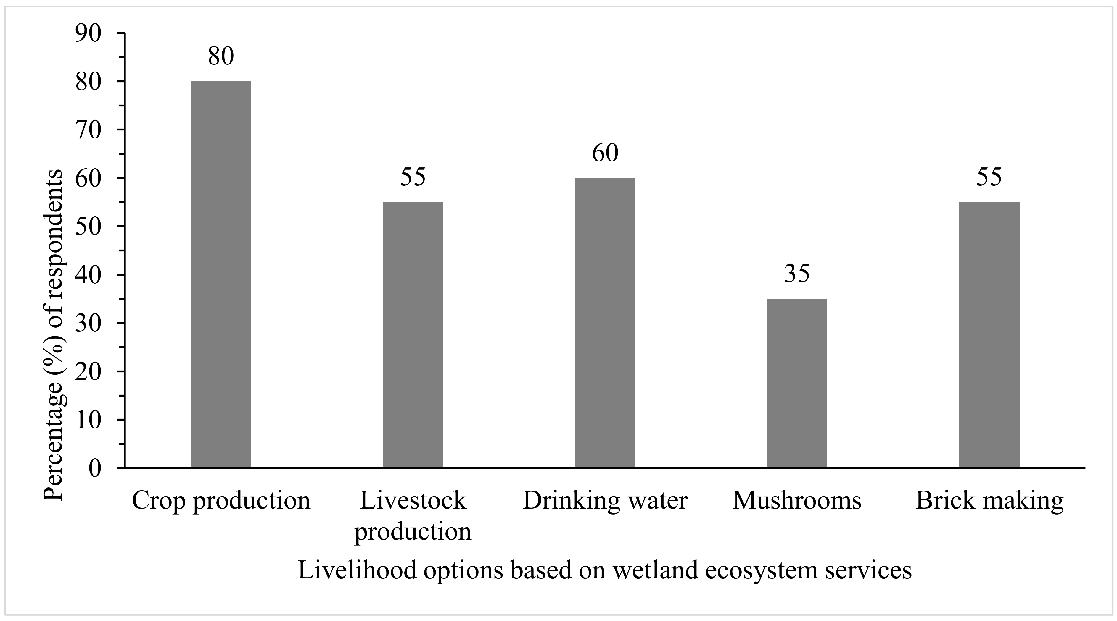 Land 10 00587 g008 Land 10 00587 g008