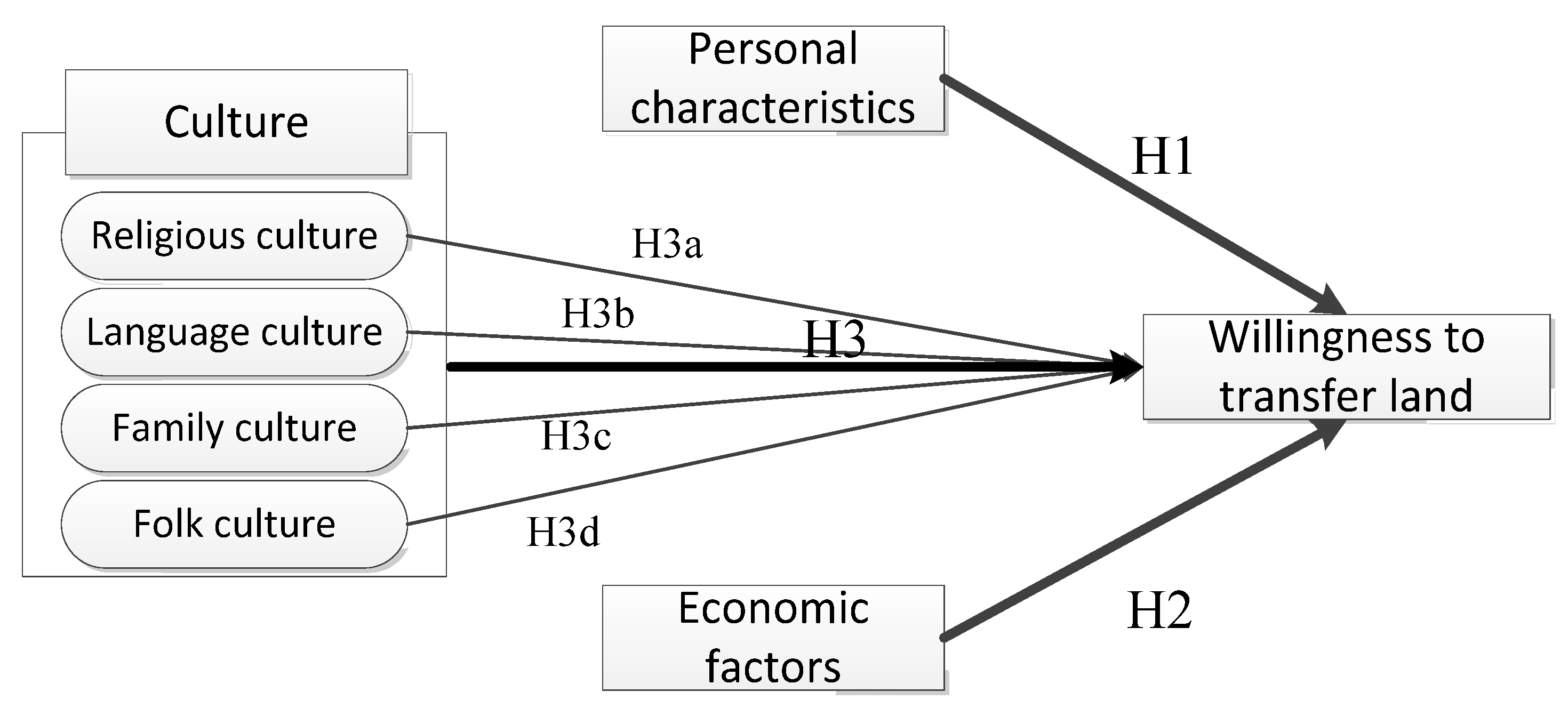 Land 10 00594 g001 Land 10 00594 g001
