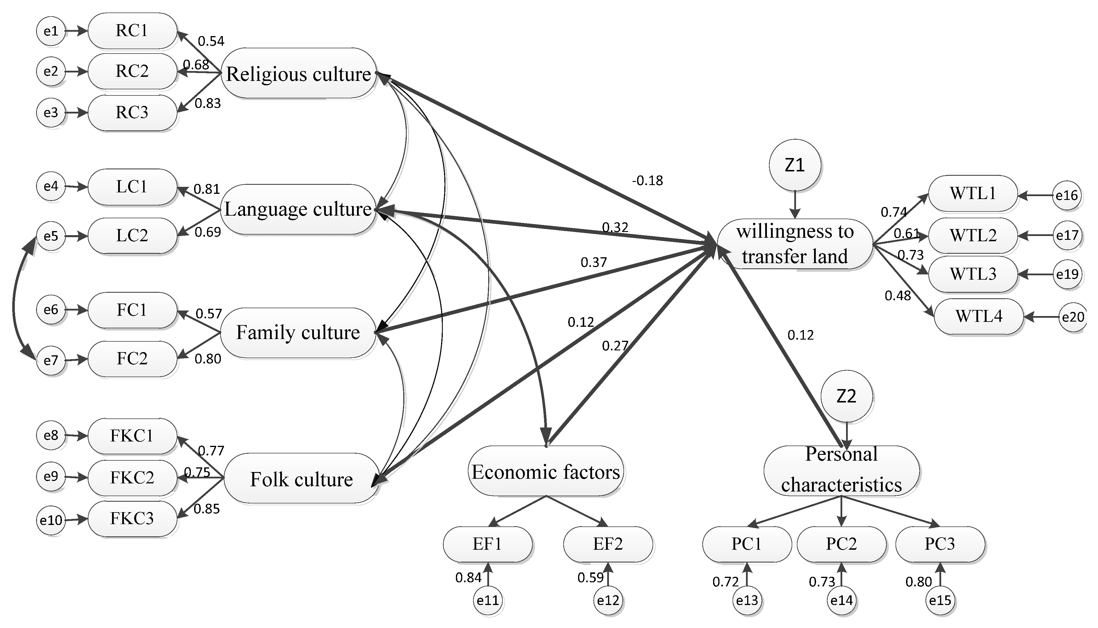 Land 10 00594 g003 Land 10 00594 g003