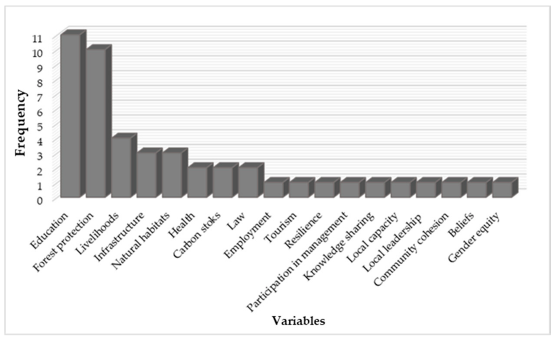 Land 10 00597 g003 Land 10 00597 g003