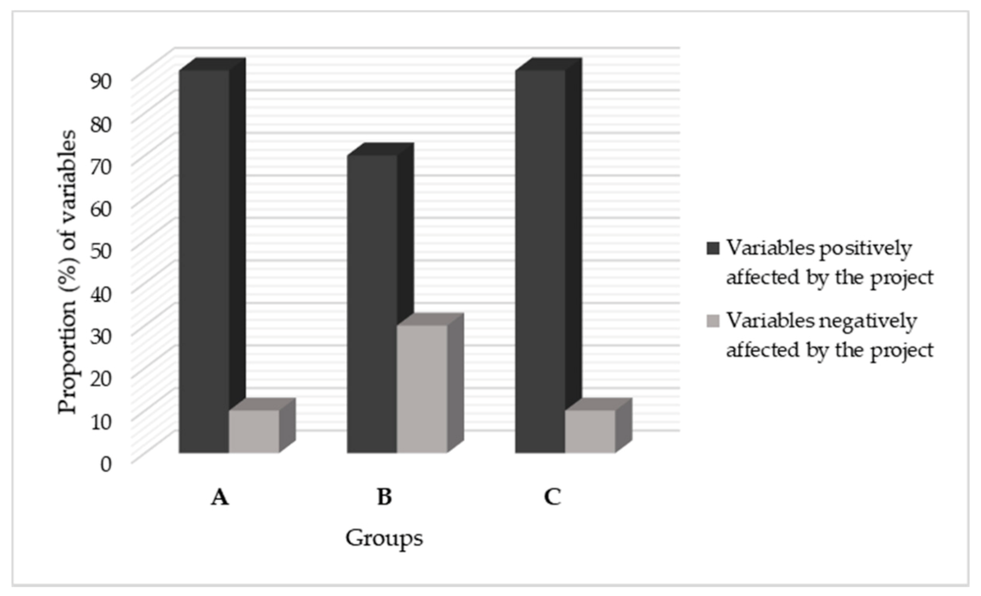 Land 10 00597 g004 Land 10 00597 g004