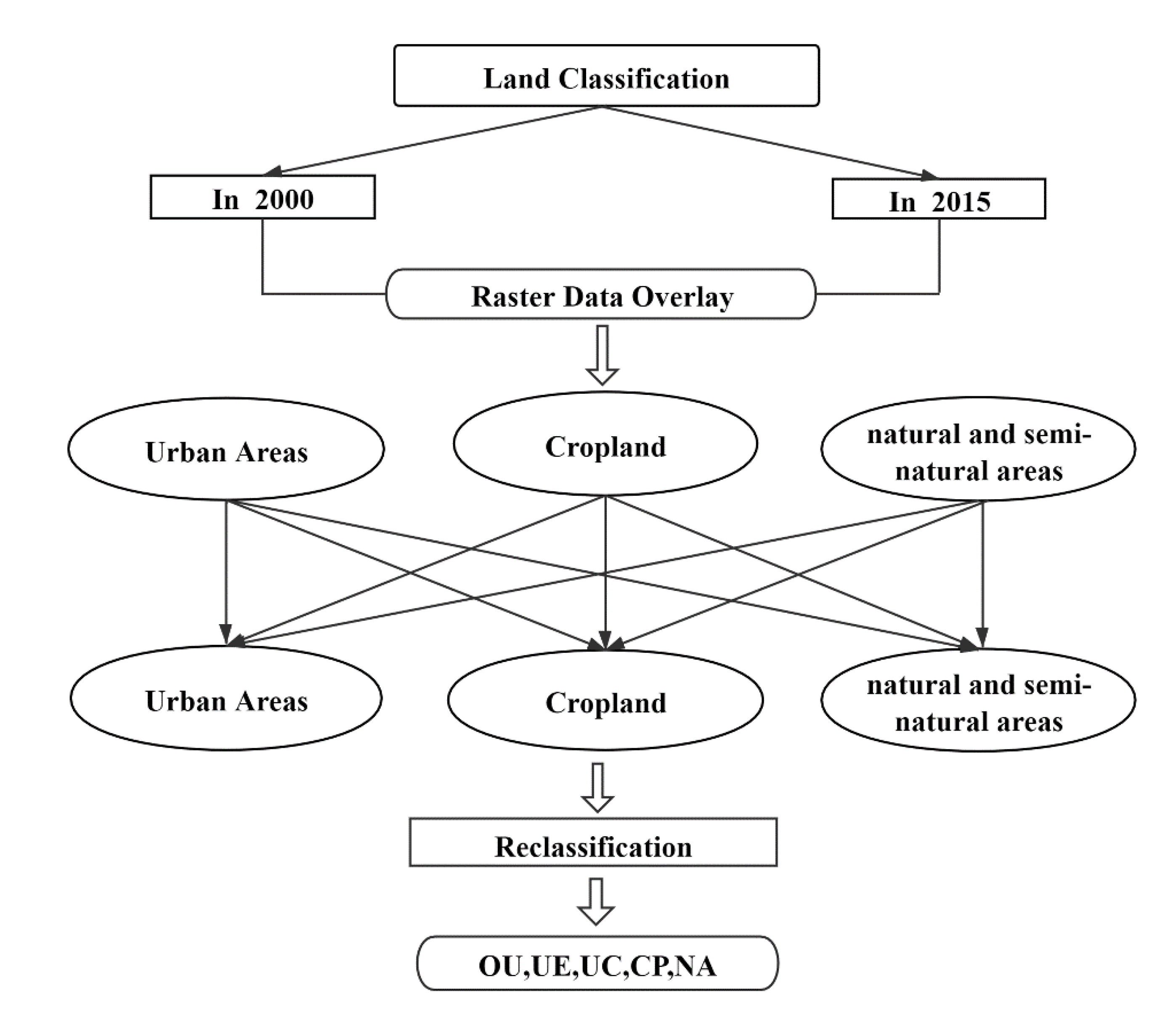 Land 10 00601 g002 Land 10 00601 g002