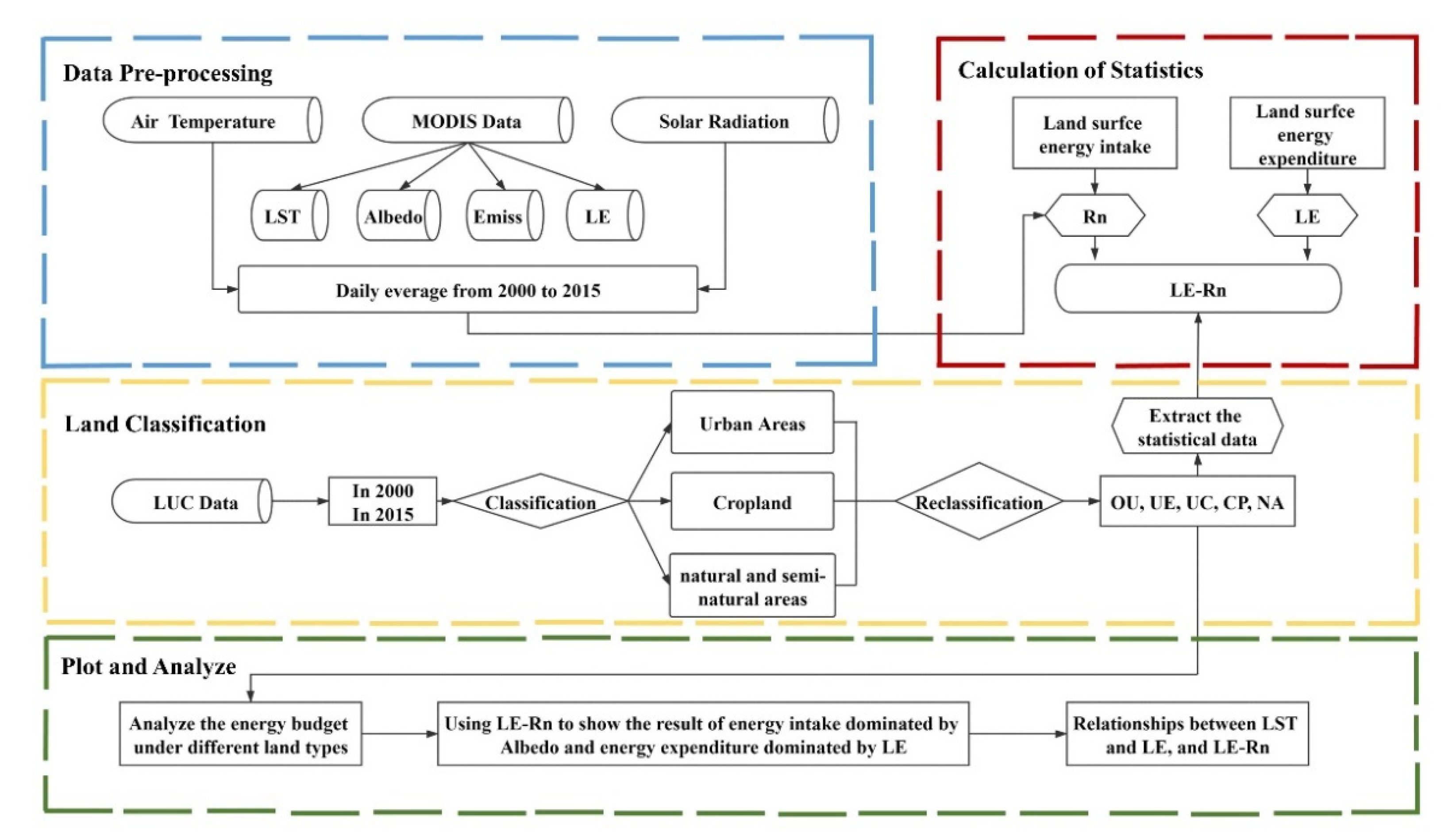Land 10 00601 g004 Land 10 00601 g004