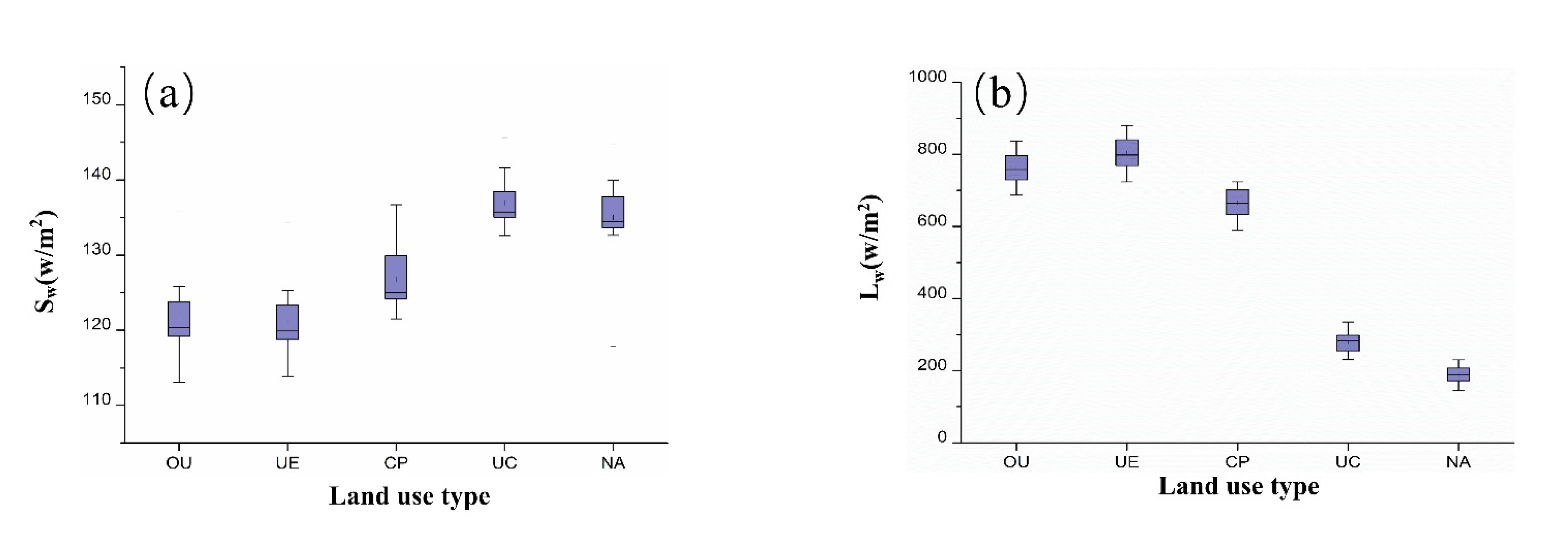 Land 10 00601 g006 Land 10 00601 g006