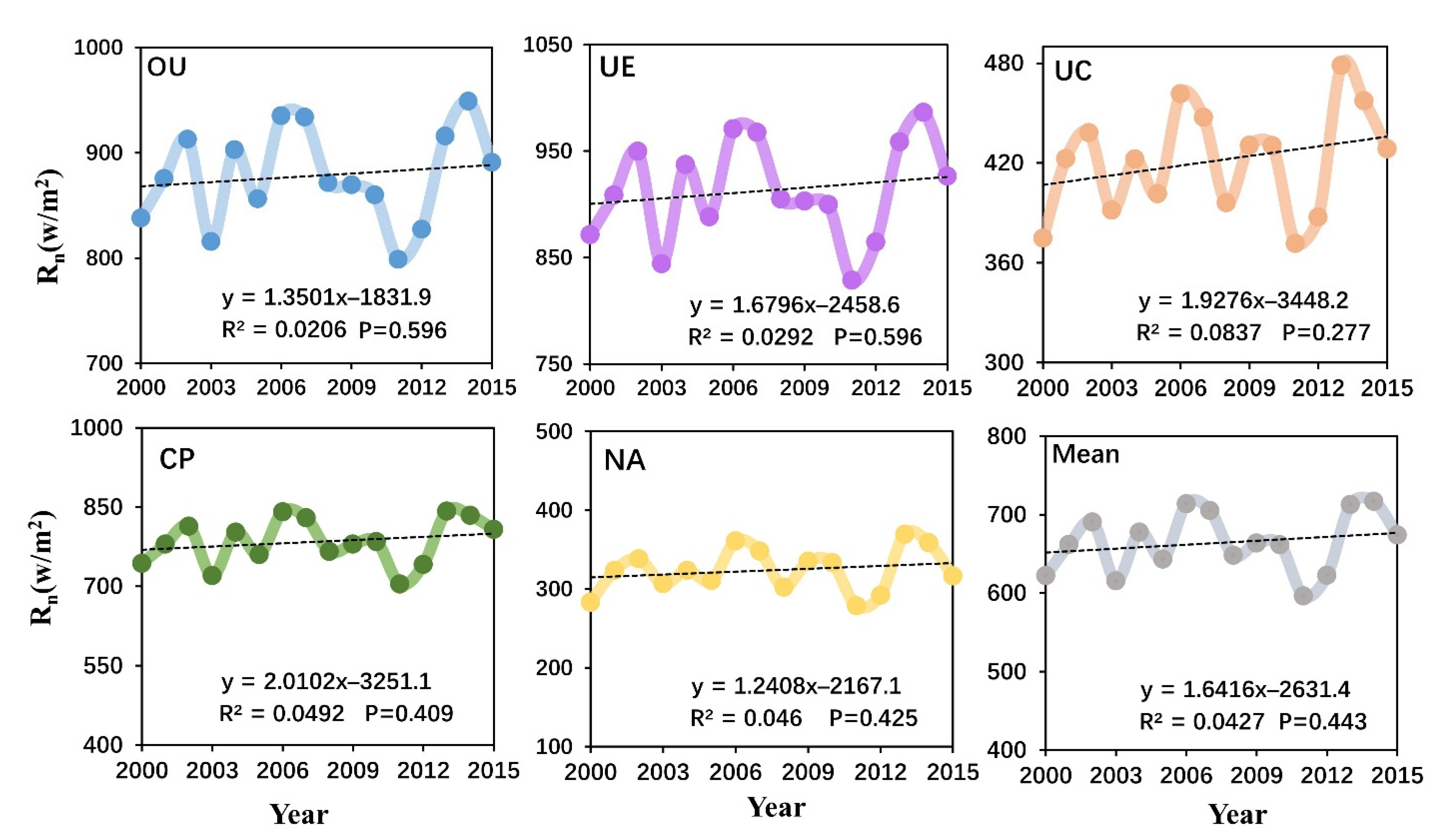 Land 10 00601 g008 Land 10 00601 g008