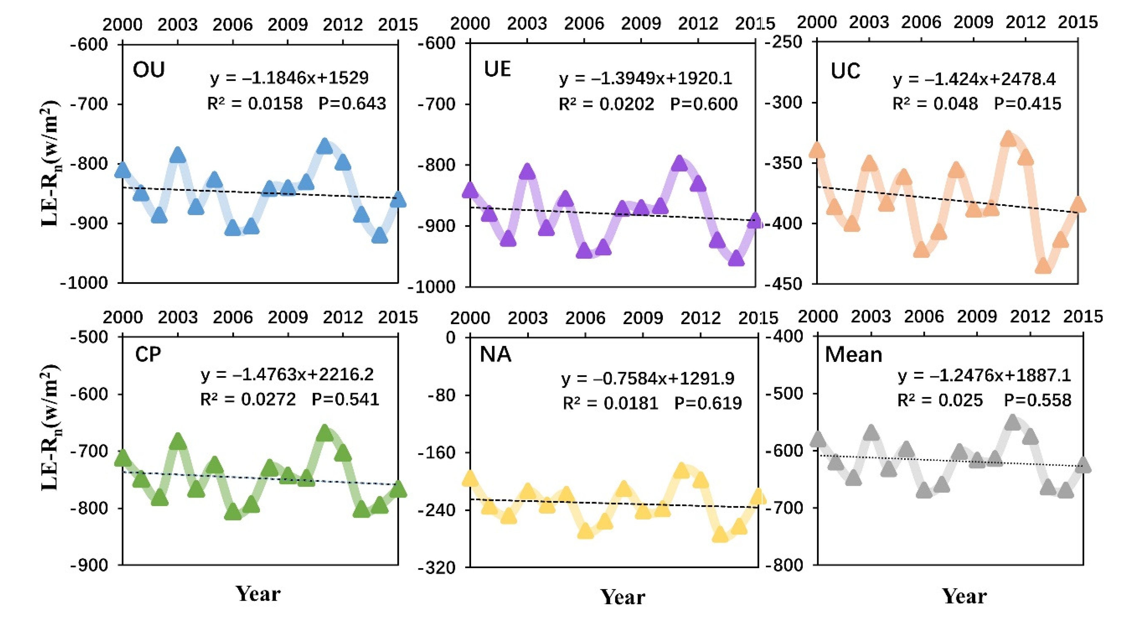Land 10 00601 g012 Land 10 00601 g012