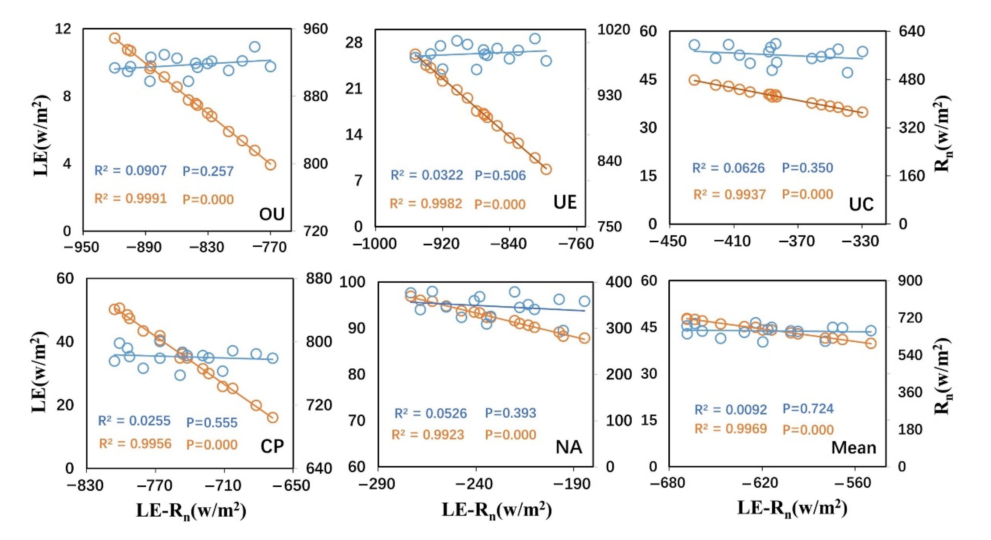 Land 10 00601 g013 Land 10 00601 g013
