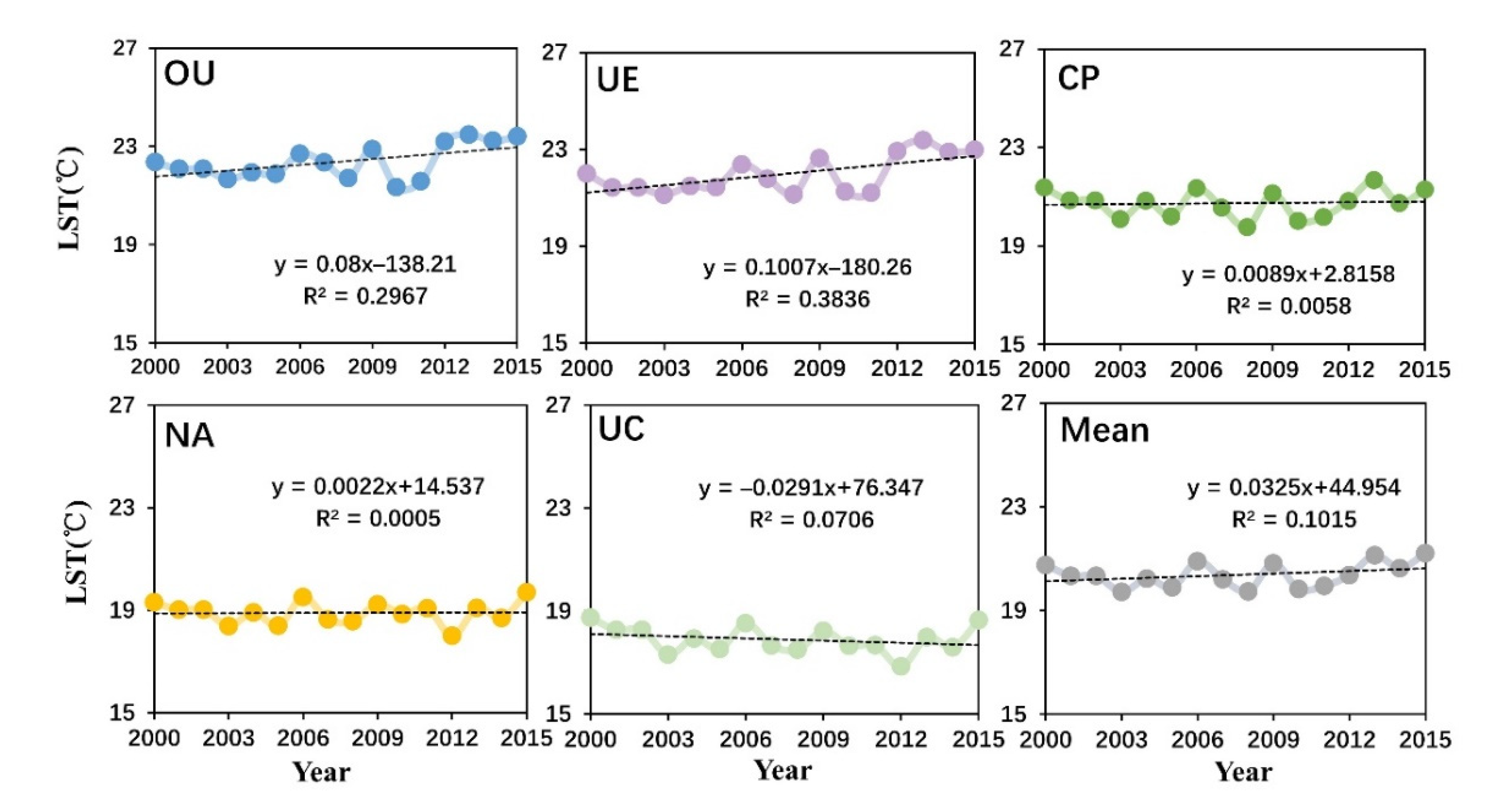 Land 10 00601 g014 Land 10 00601 g014