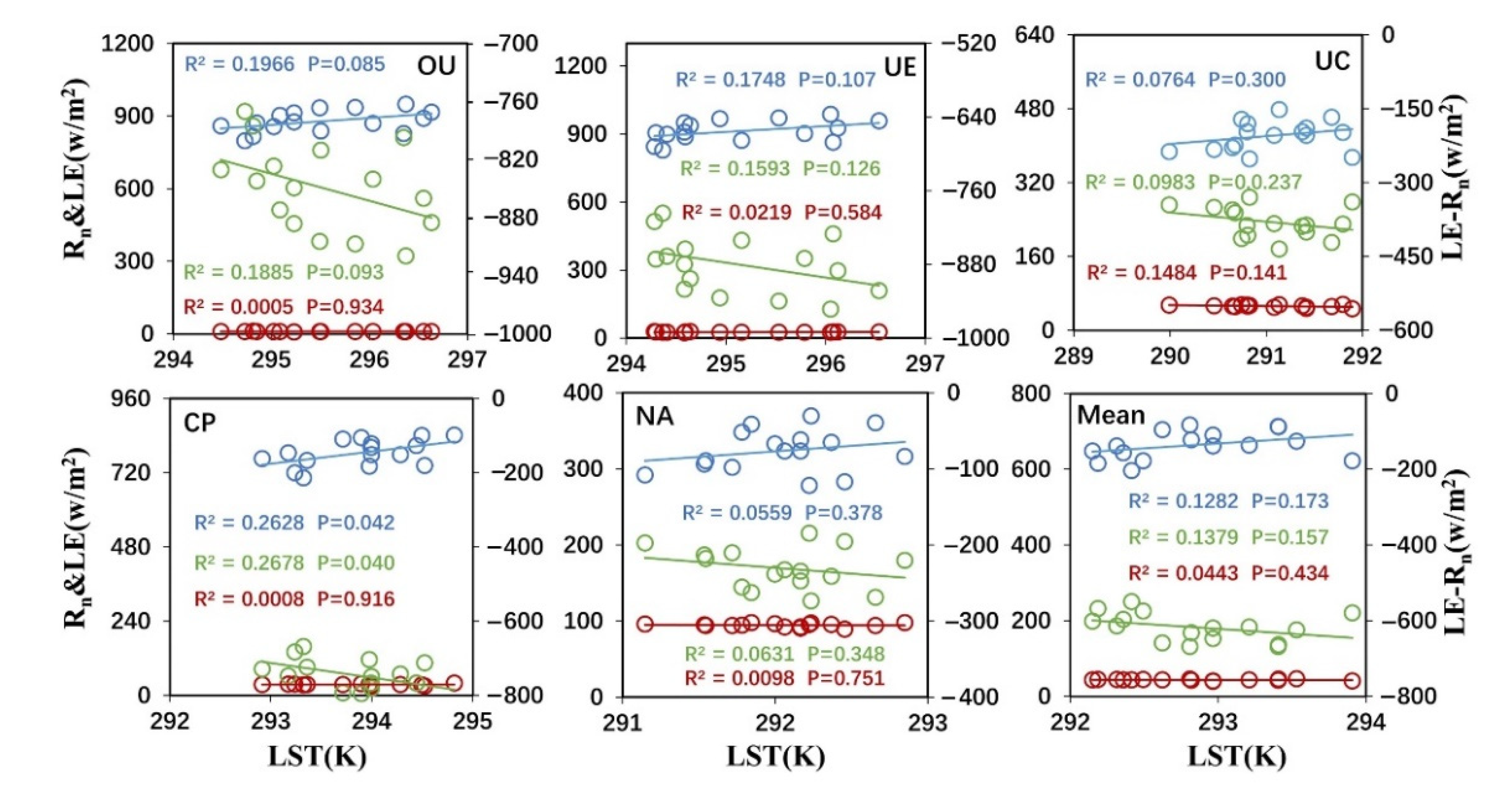 Land 10 00601 g015 Land 10 00601 g015