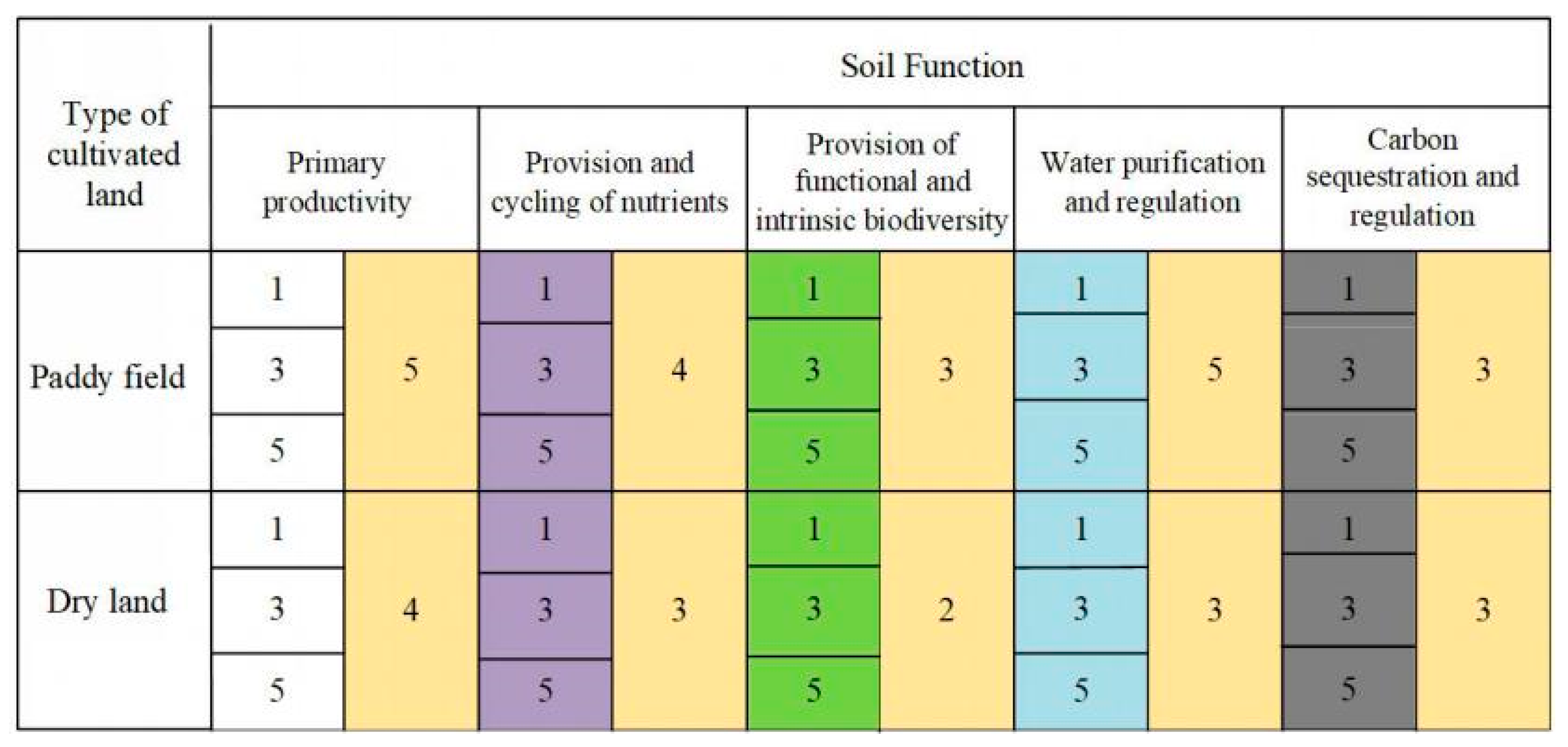 Land 10 00605 g004 Land 10 00605 g004