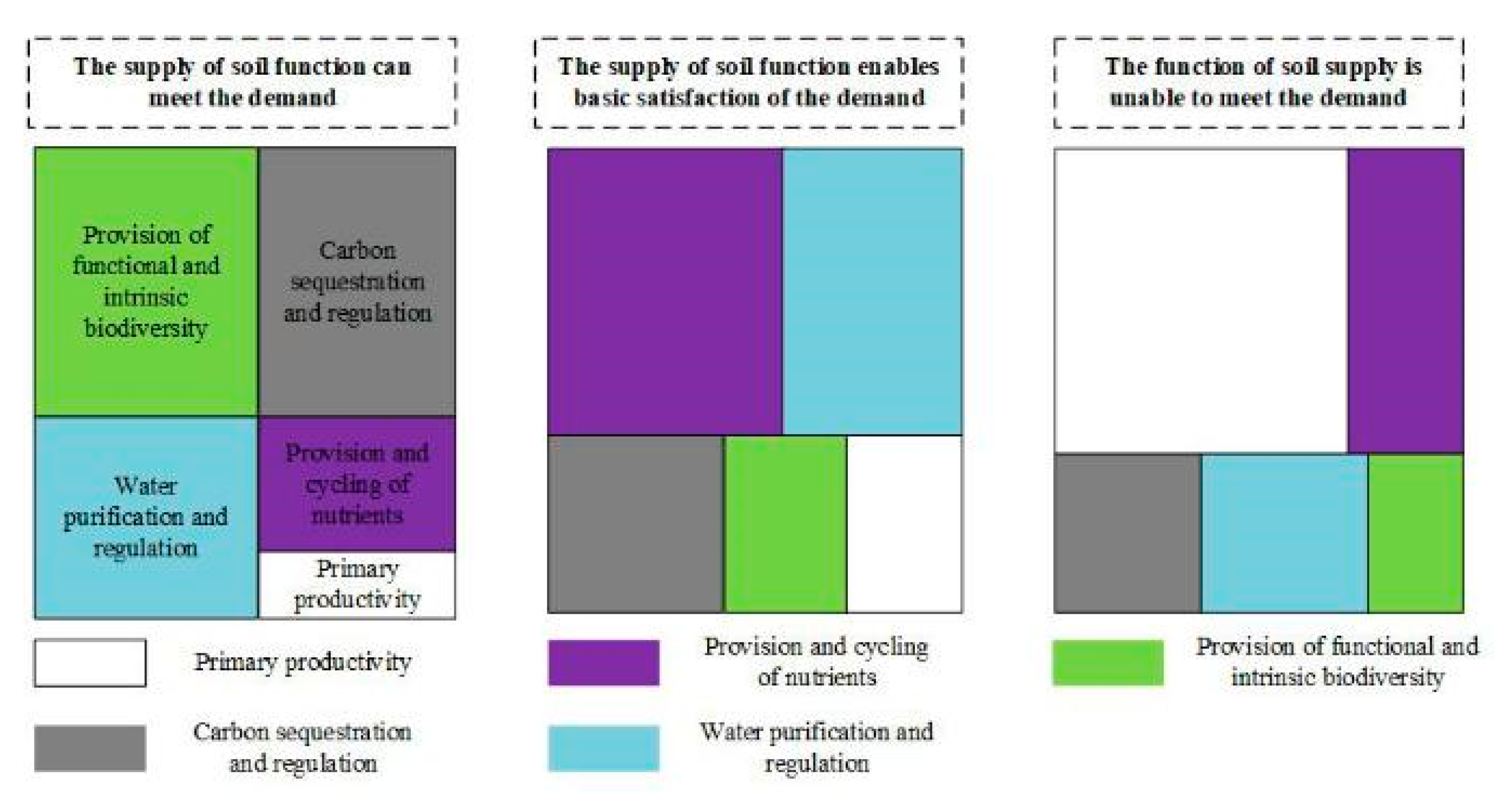 Land 10 00605 g011 Land 10 00605 g011