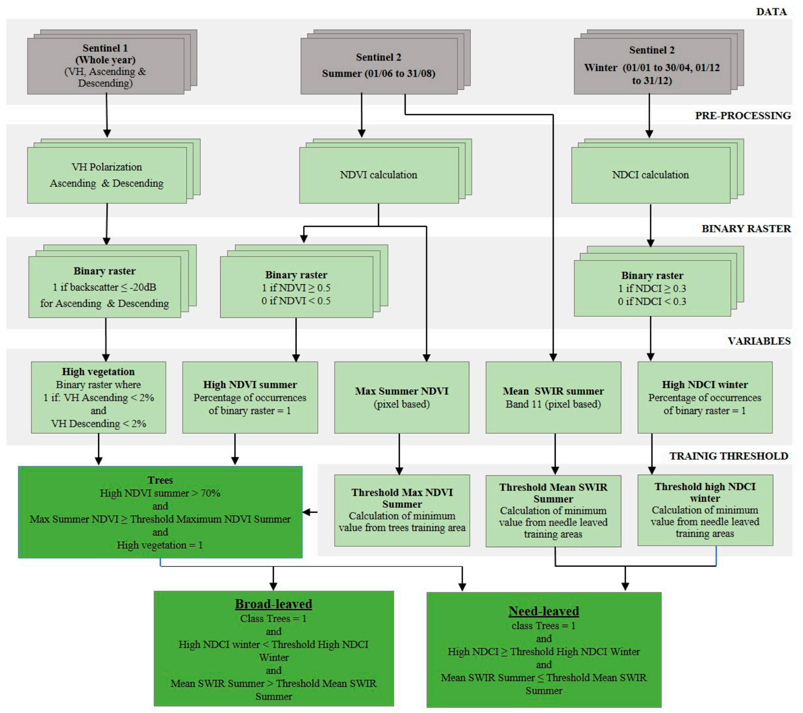 Land 10 00611 g0a3 Land 10 00611 g0a3