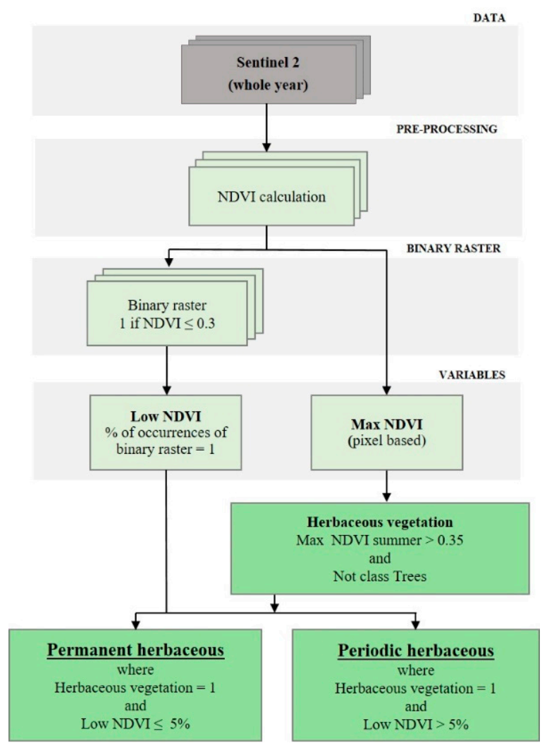 Land 10 00611 g0a4 Land 10 00611 g0a4