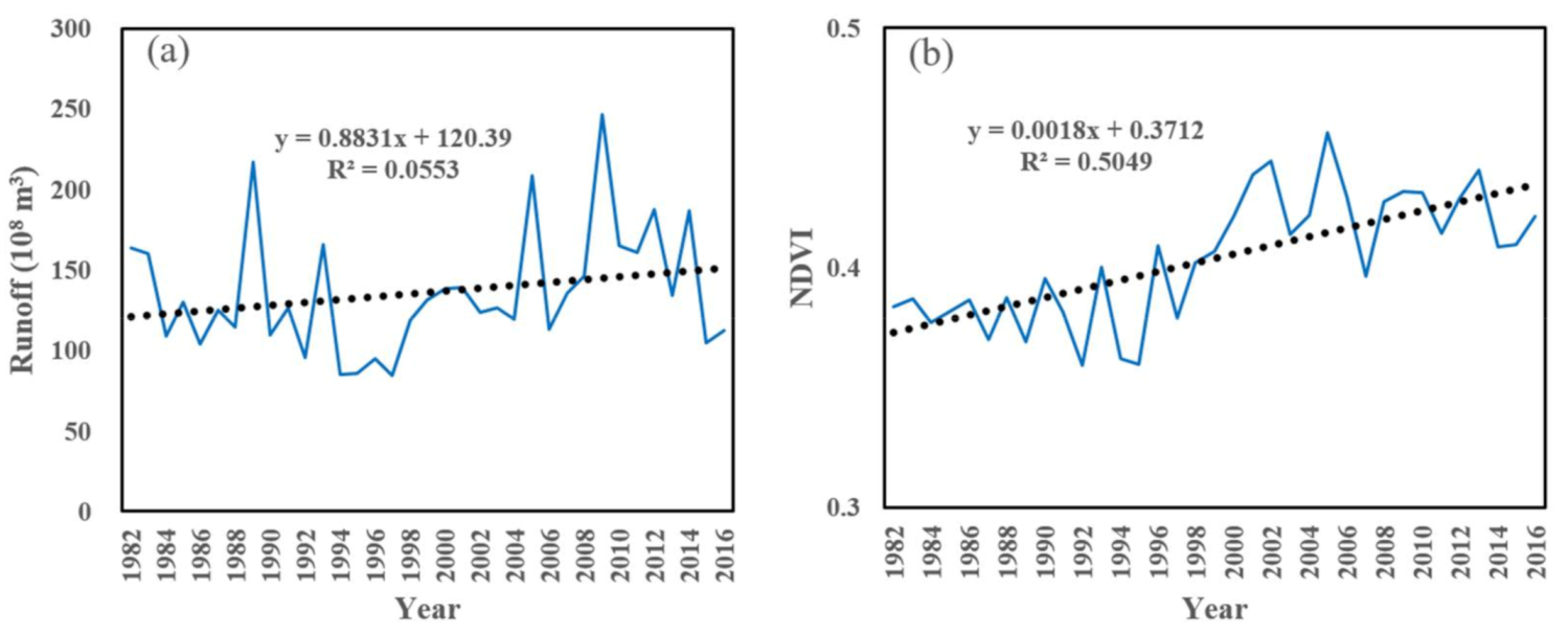 Land 10 00612 g002 Land 10 00612 g002
