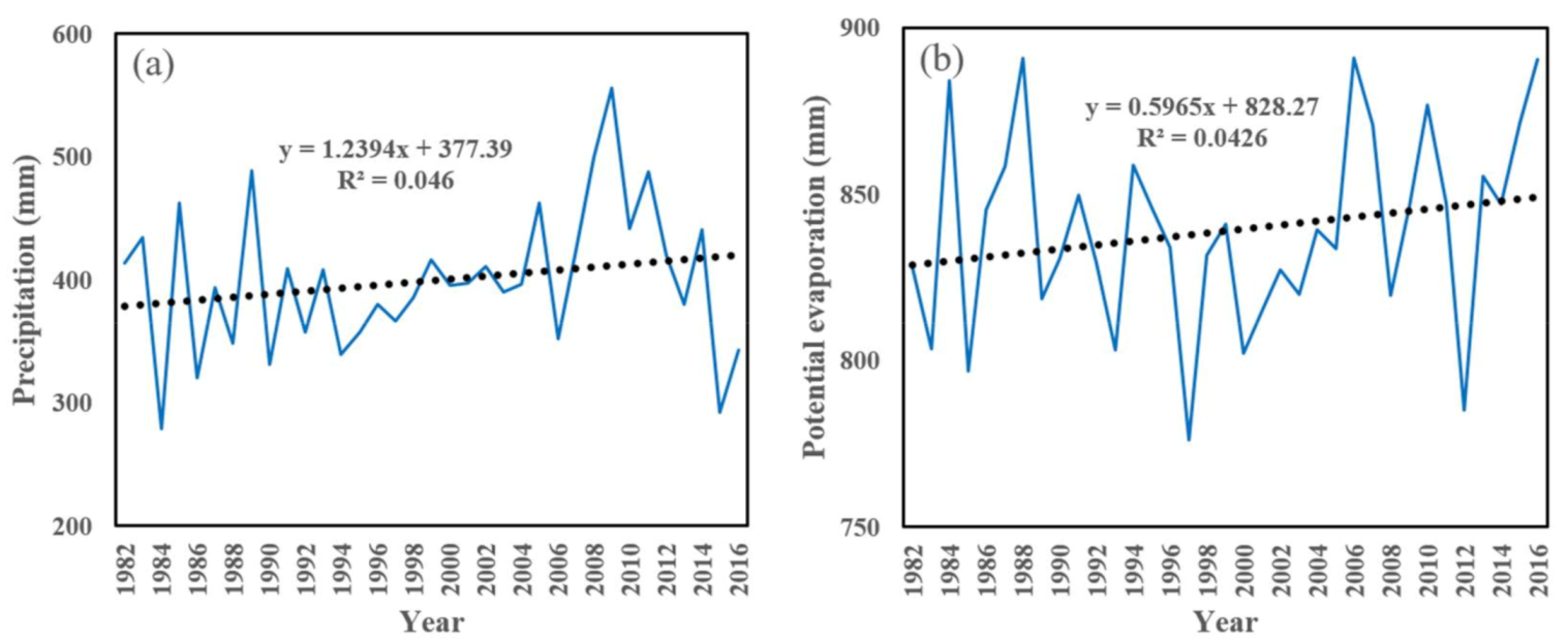 Land 10 00612 g003 Land 10 00612 g003