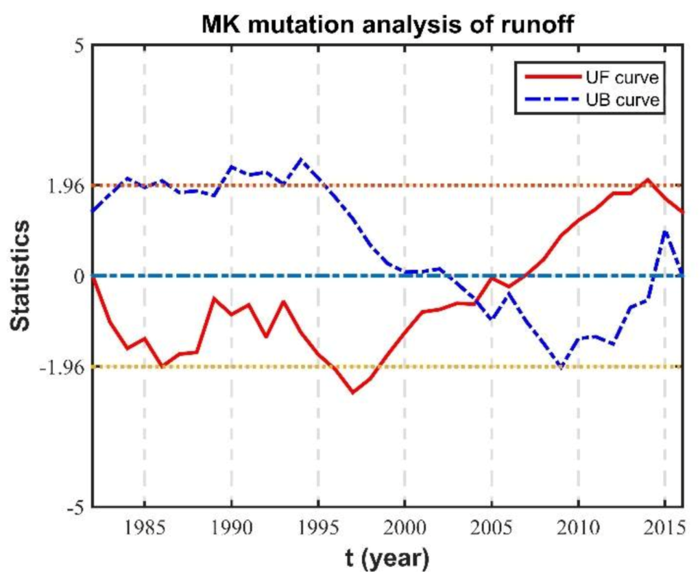 Land 10 00612 g004 Land 10 00612 g004