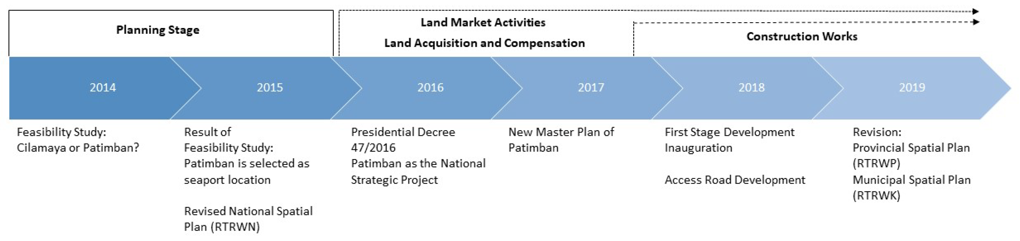 Land 10 00615 g003