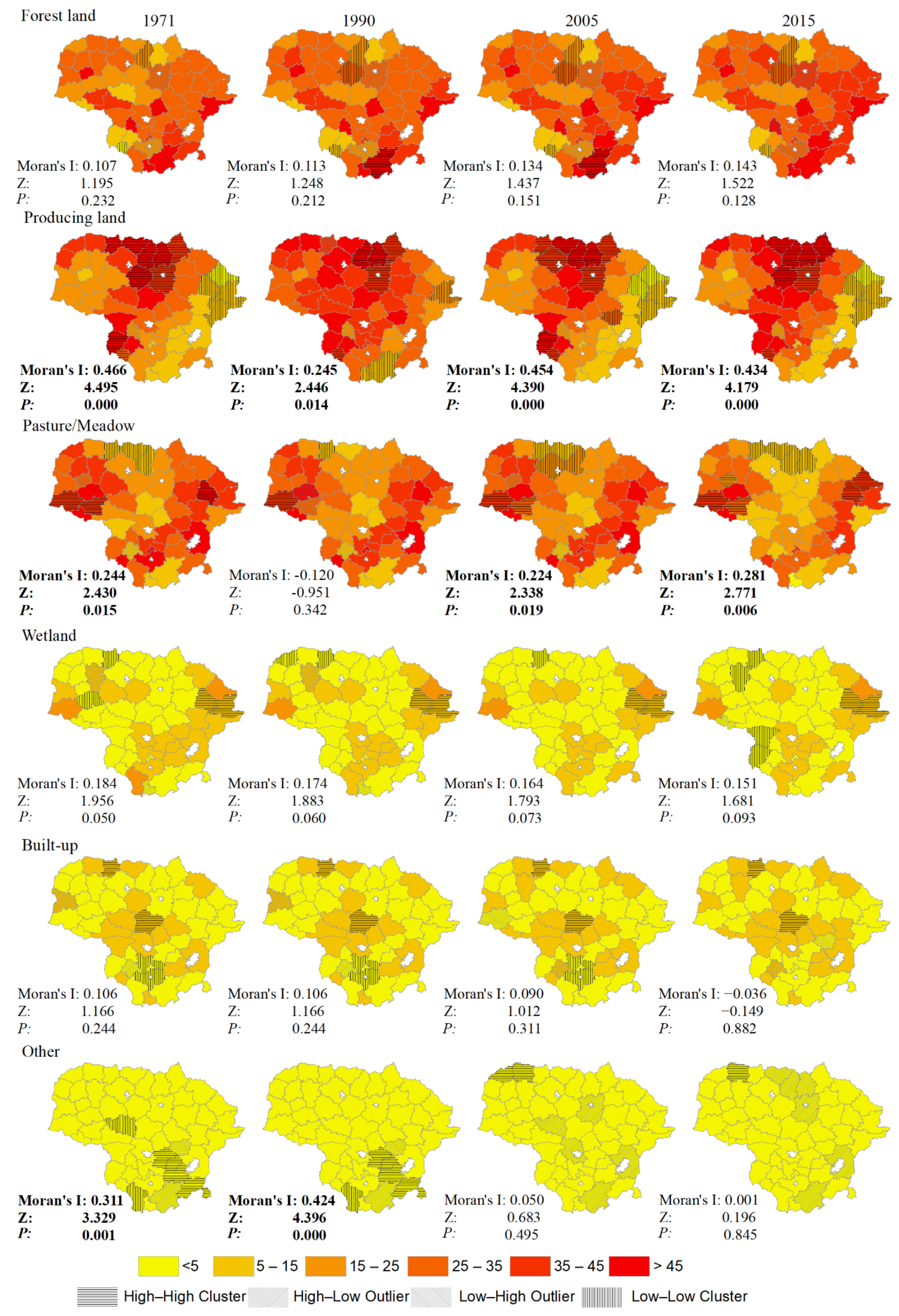 Land 10 00619 g003 Land 10 00619 g003