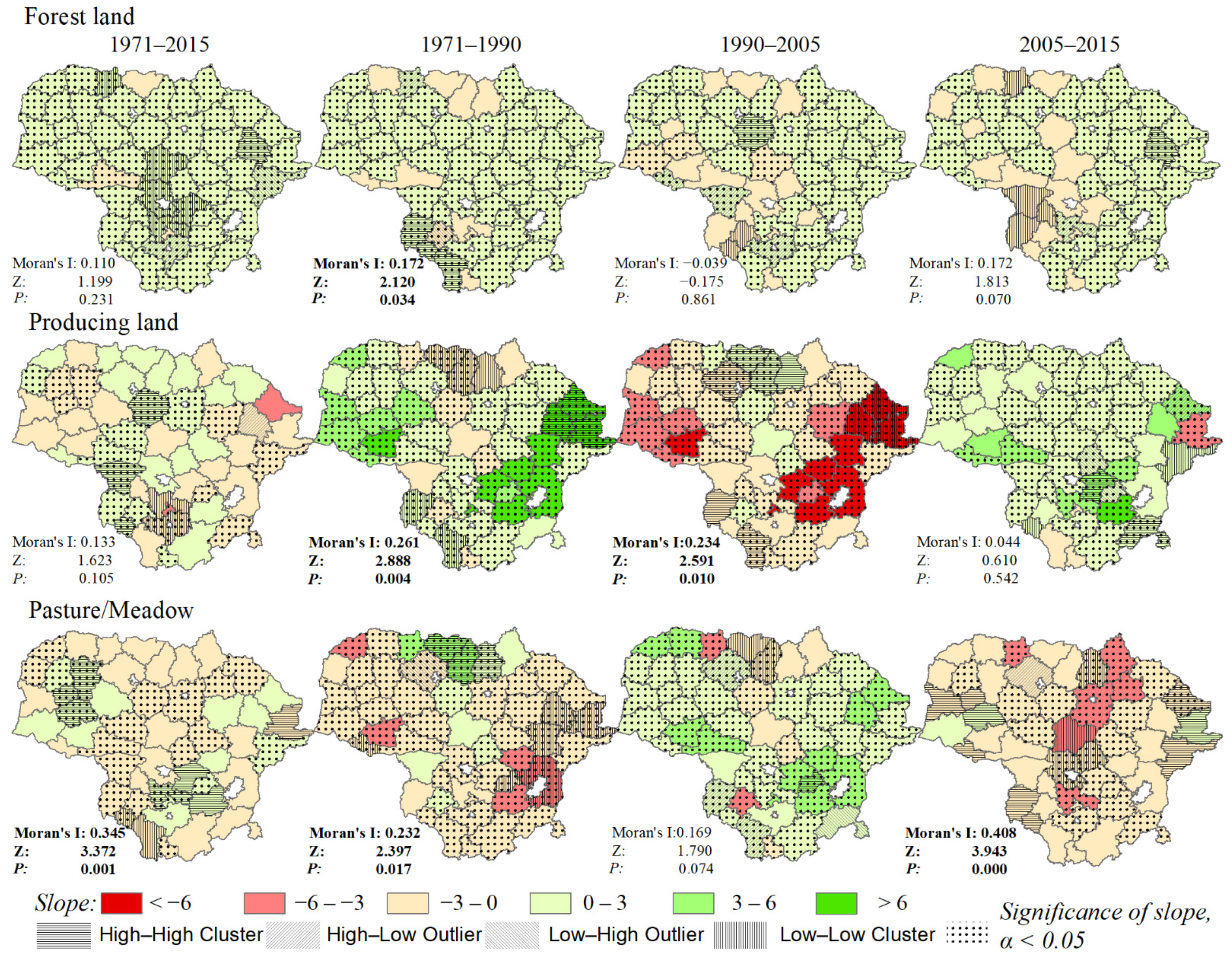 Land 10 00619 g004 Land 10 00619 g004