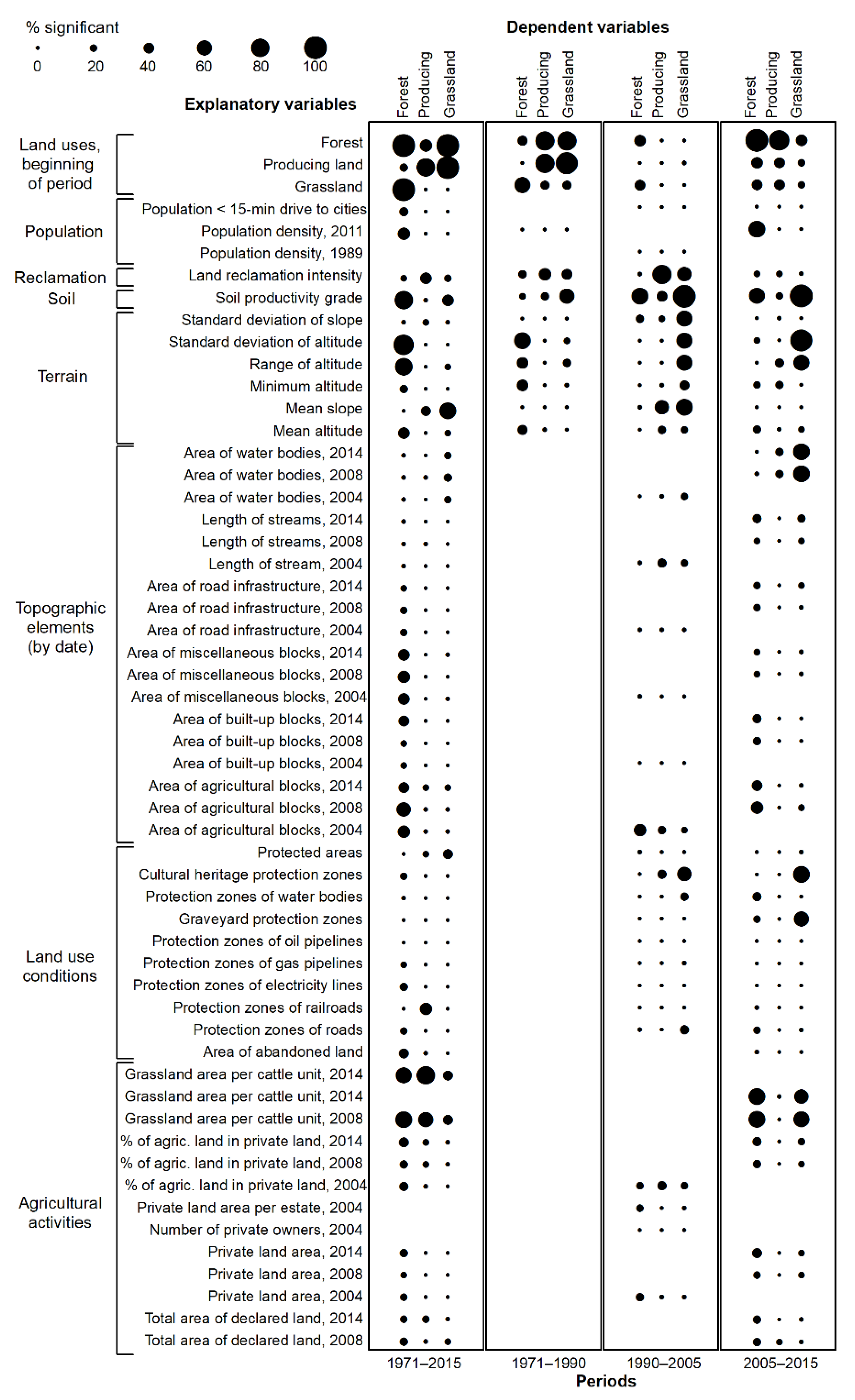 Land 10 00619 g005 Land 10 00619 g005