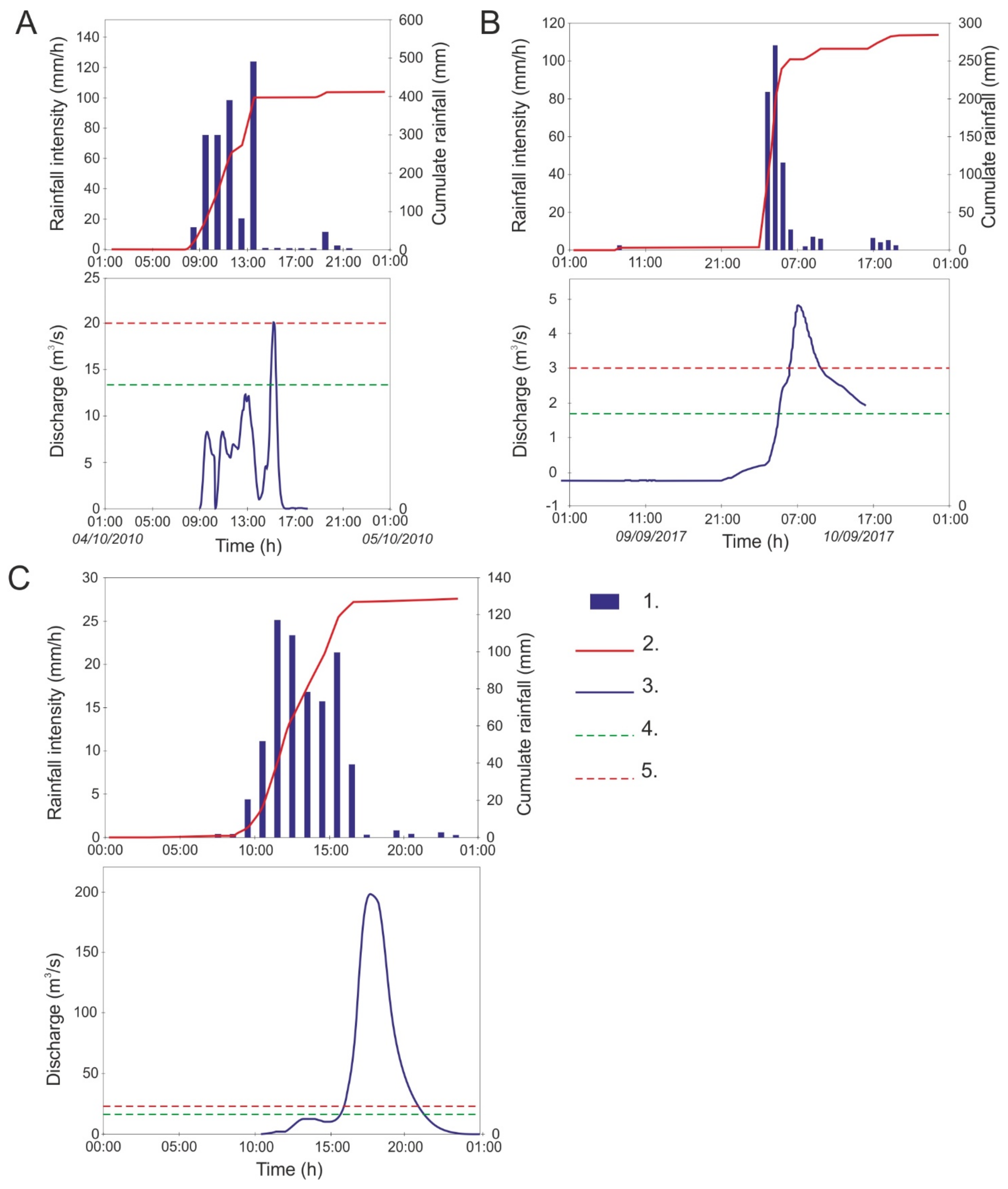 Land 10 00620 g007 Land 10 00620 g007