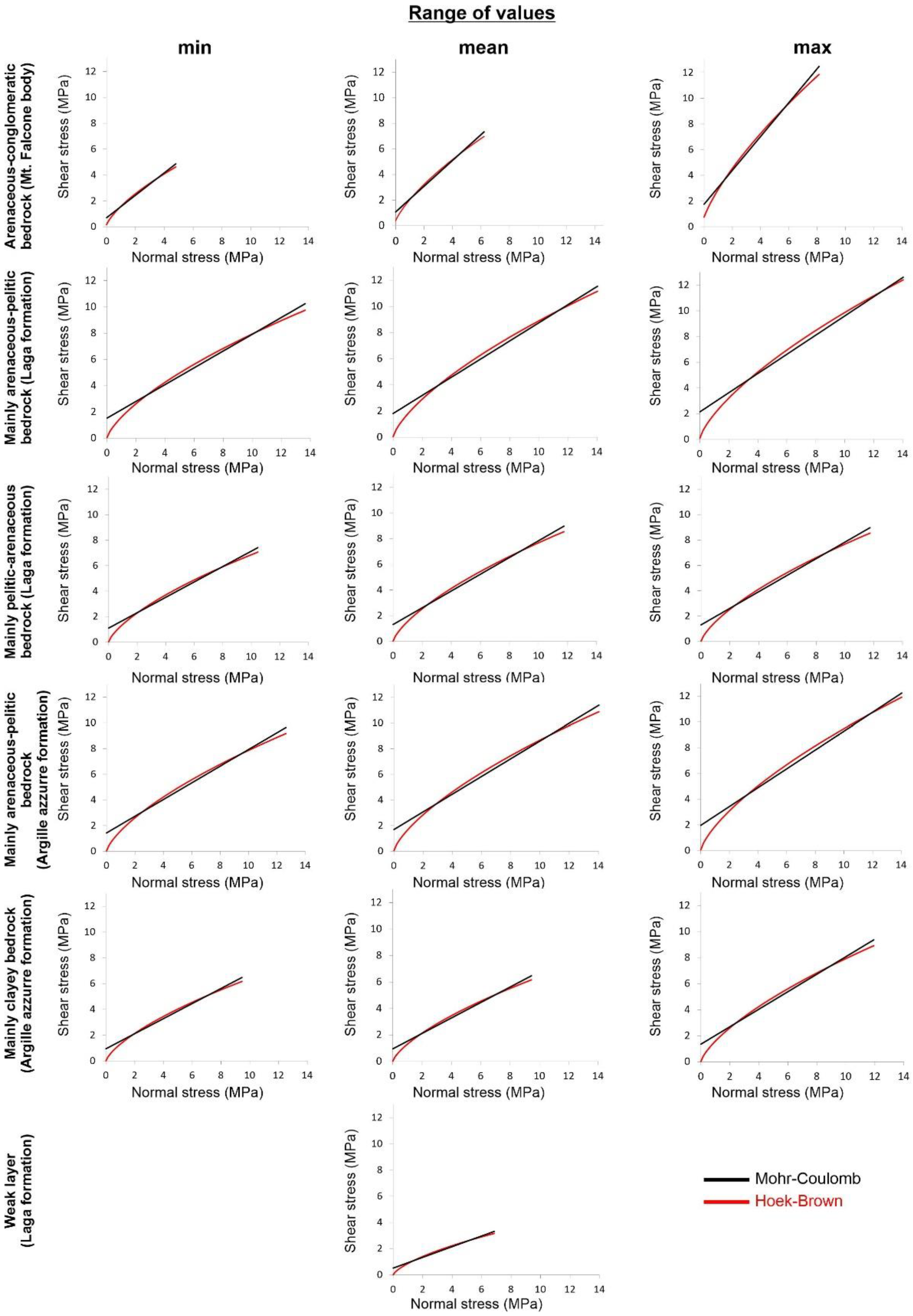 Land 10 00624 g007 Land 10 00624 g007